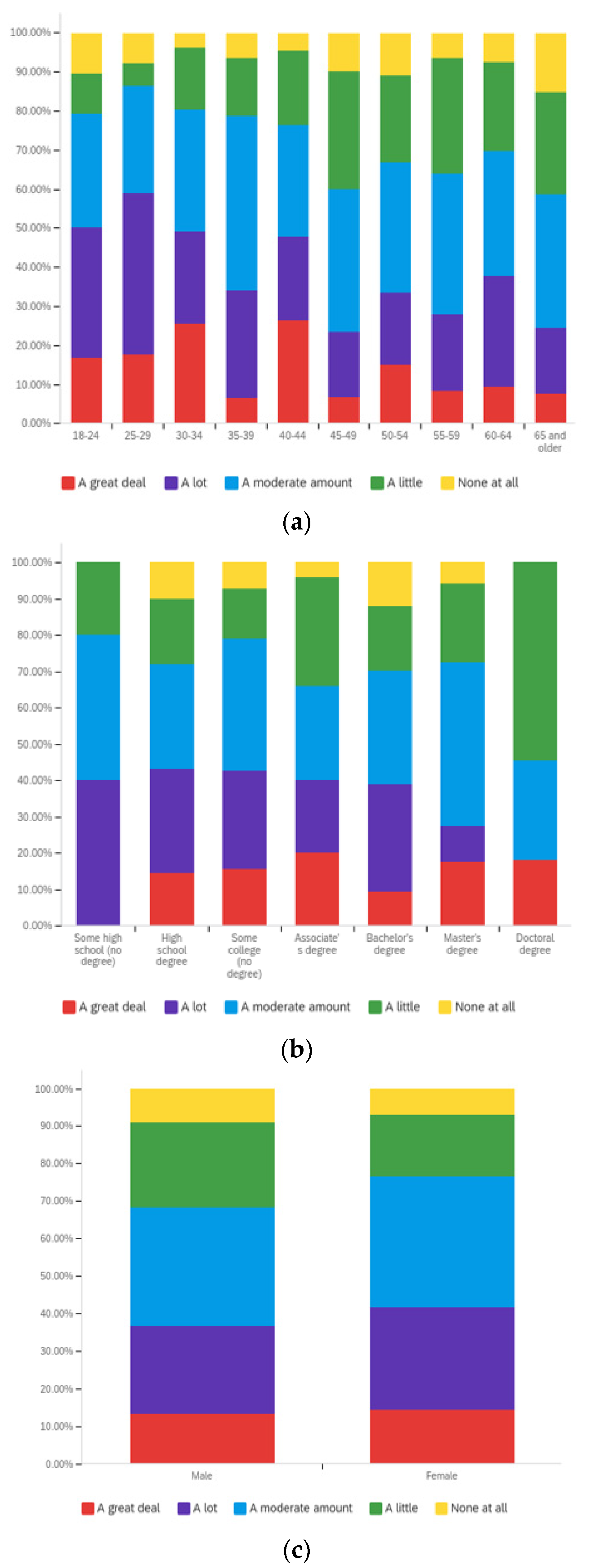 Societies 12 00061 g0a8