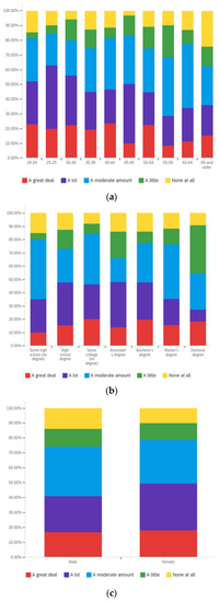 Societies 12 00061 g0a9 550