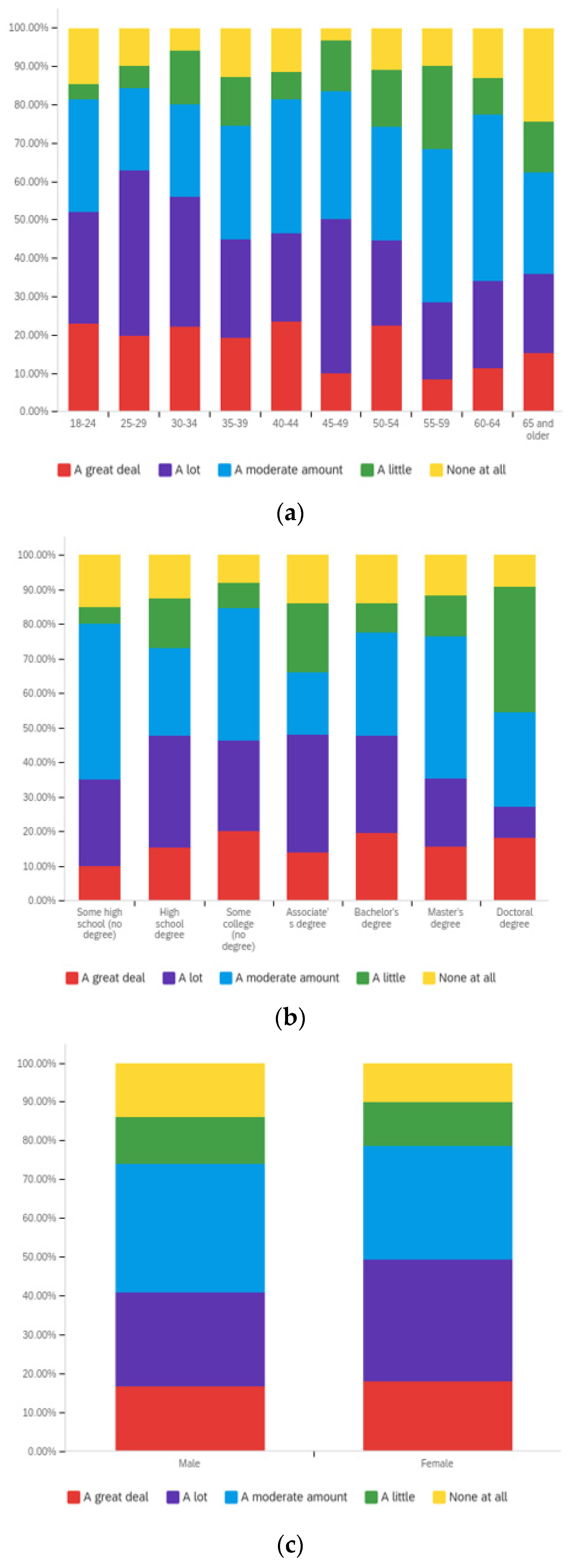 Societies 12 00061 g0a9