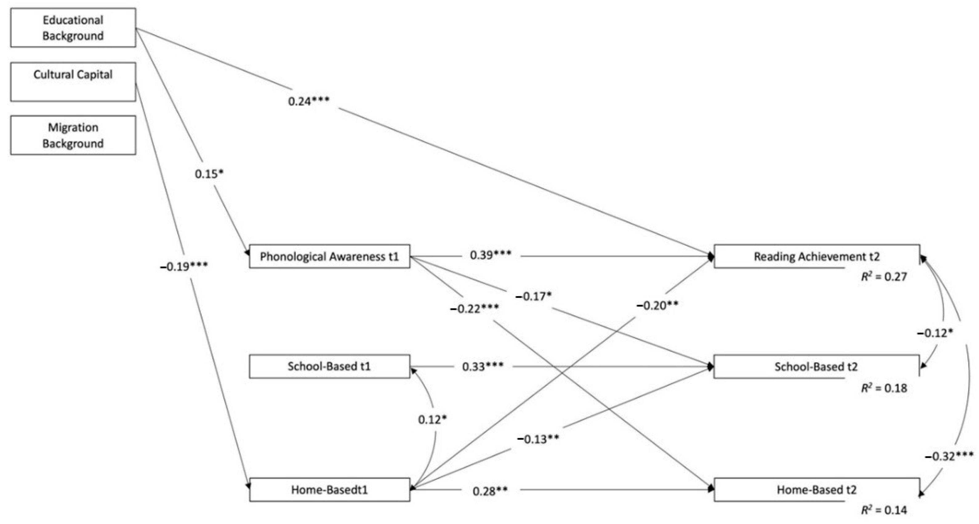 Societies 12 00063 g002