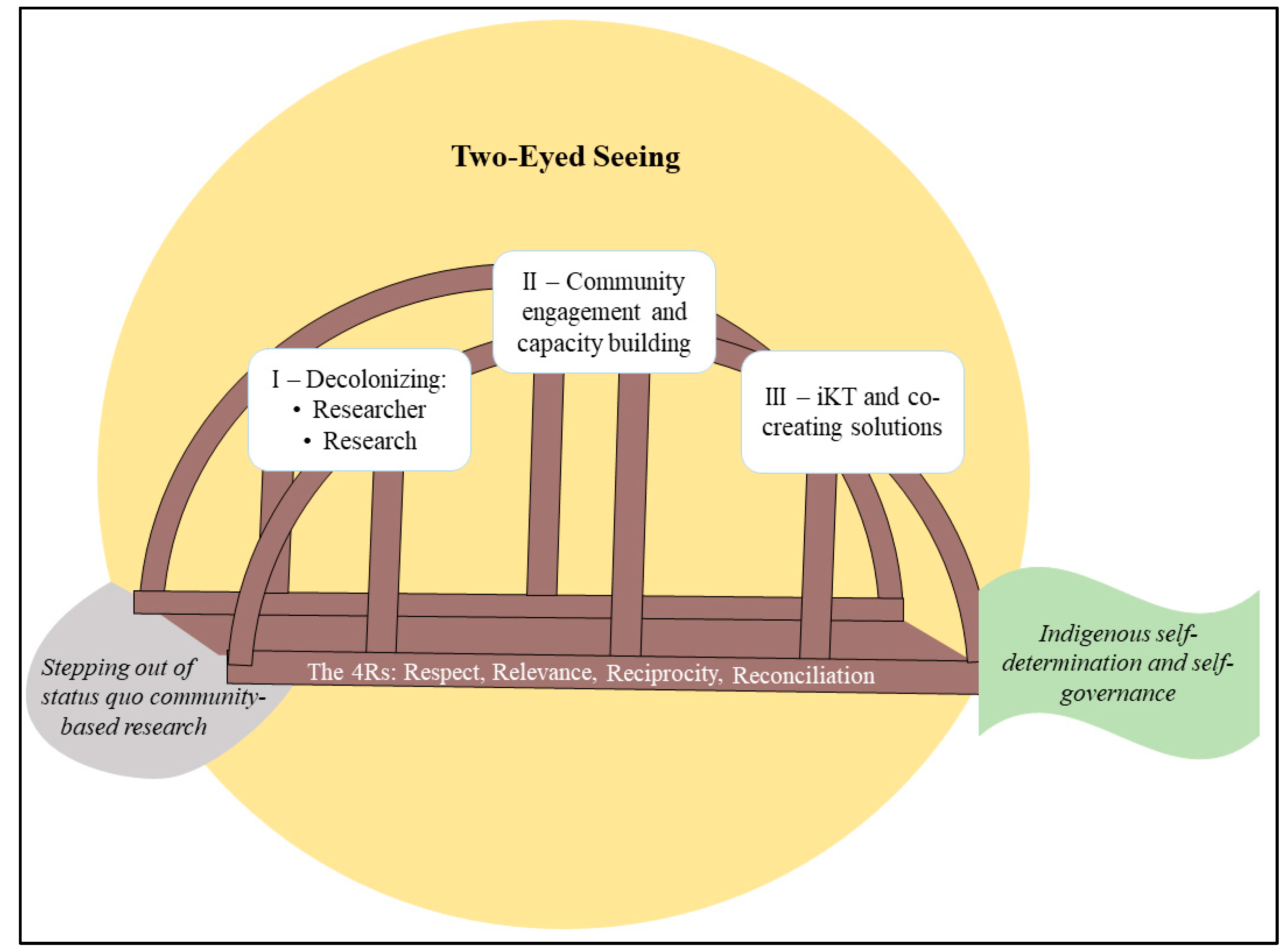 Societies 12 00071 g001