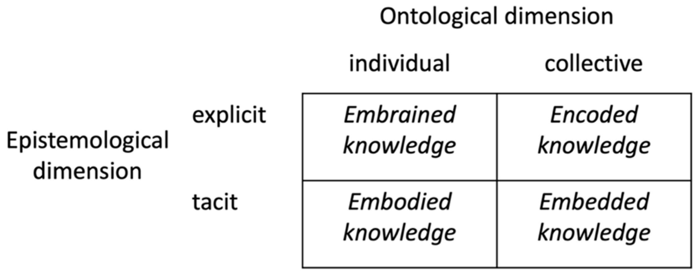 Societies 12 00075 g001 Societies 12 00075 g001