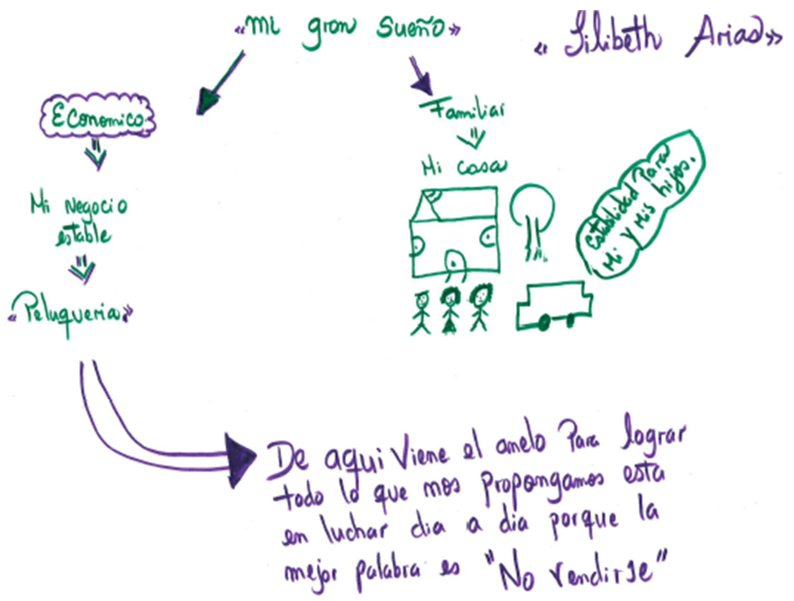 Societies 12 00077 g002