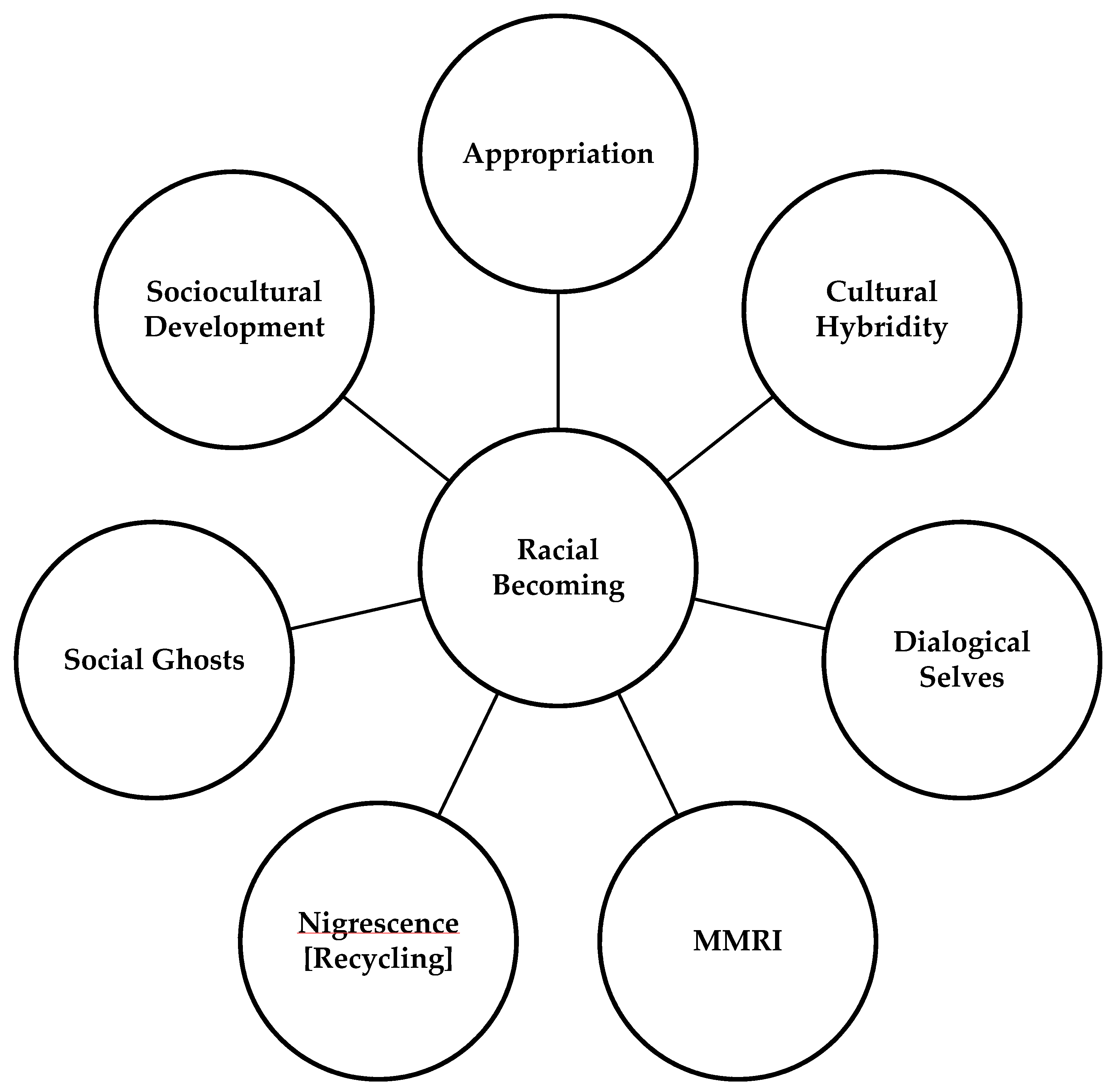 Societies 12 00079 g001