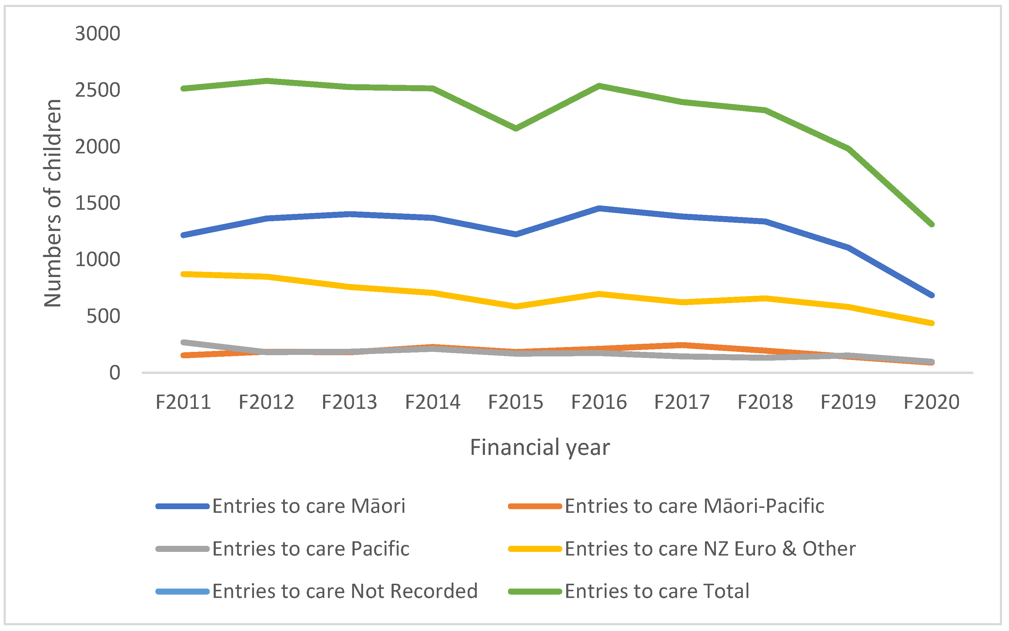 Societies 12 00083 g001