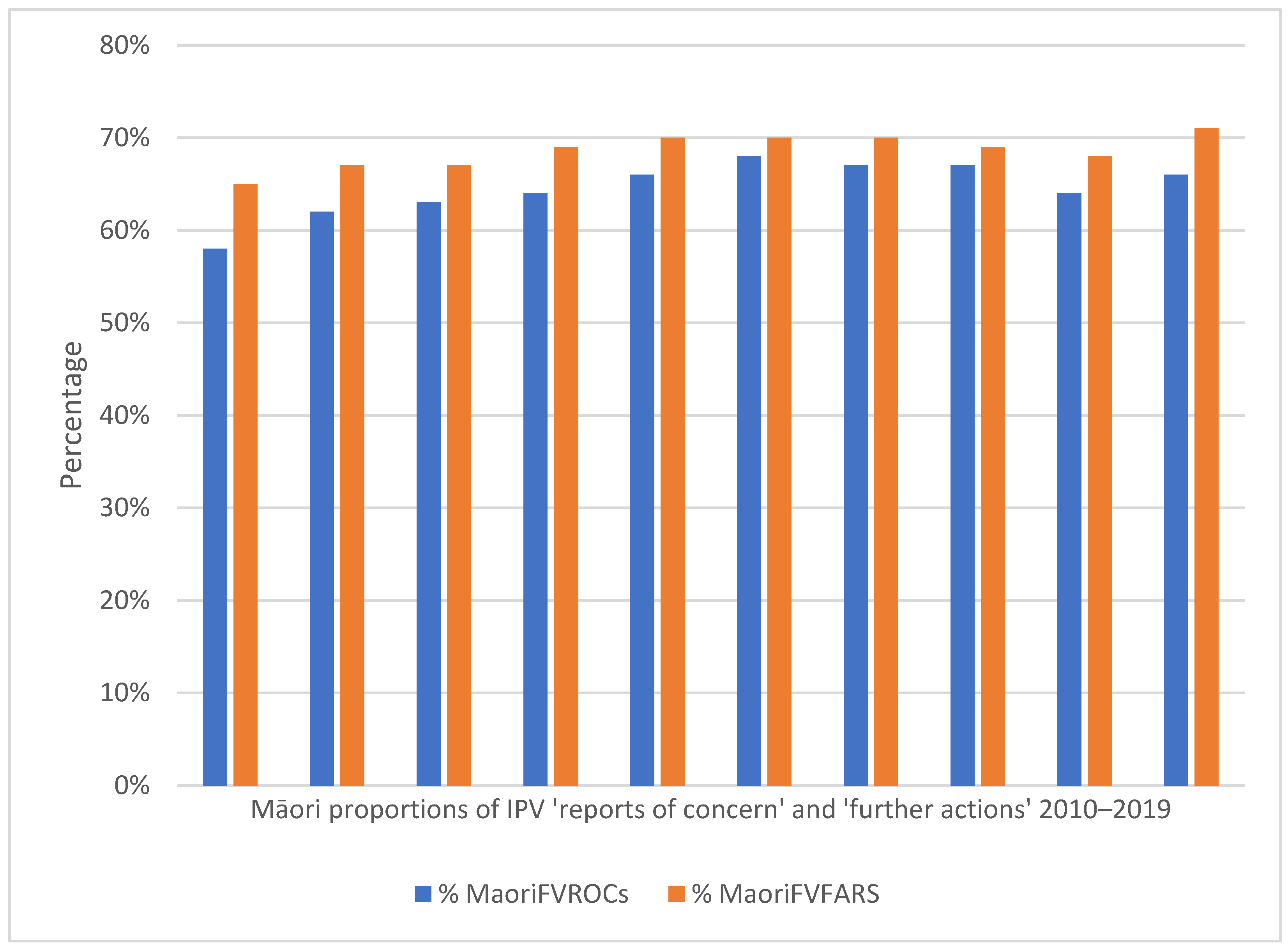Societies 12 00083 g002
