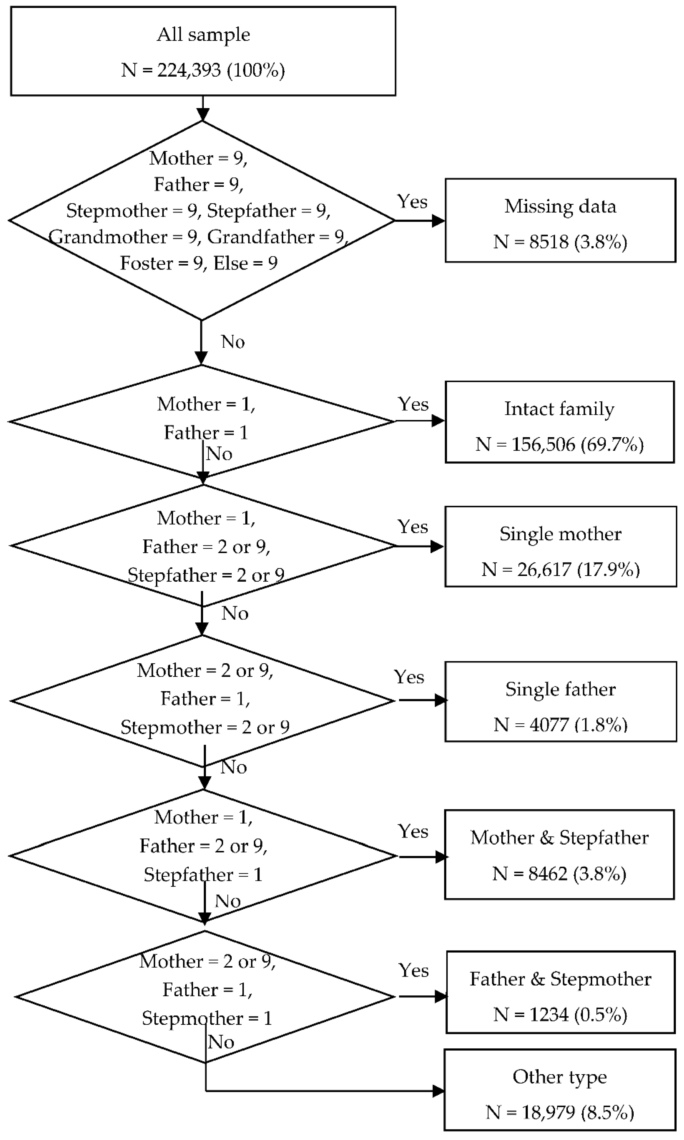 Societies 12 00088 g001