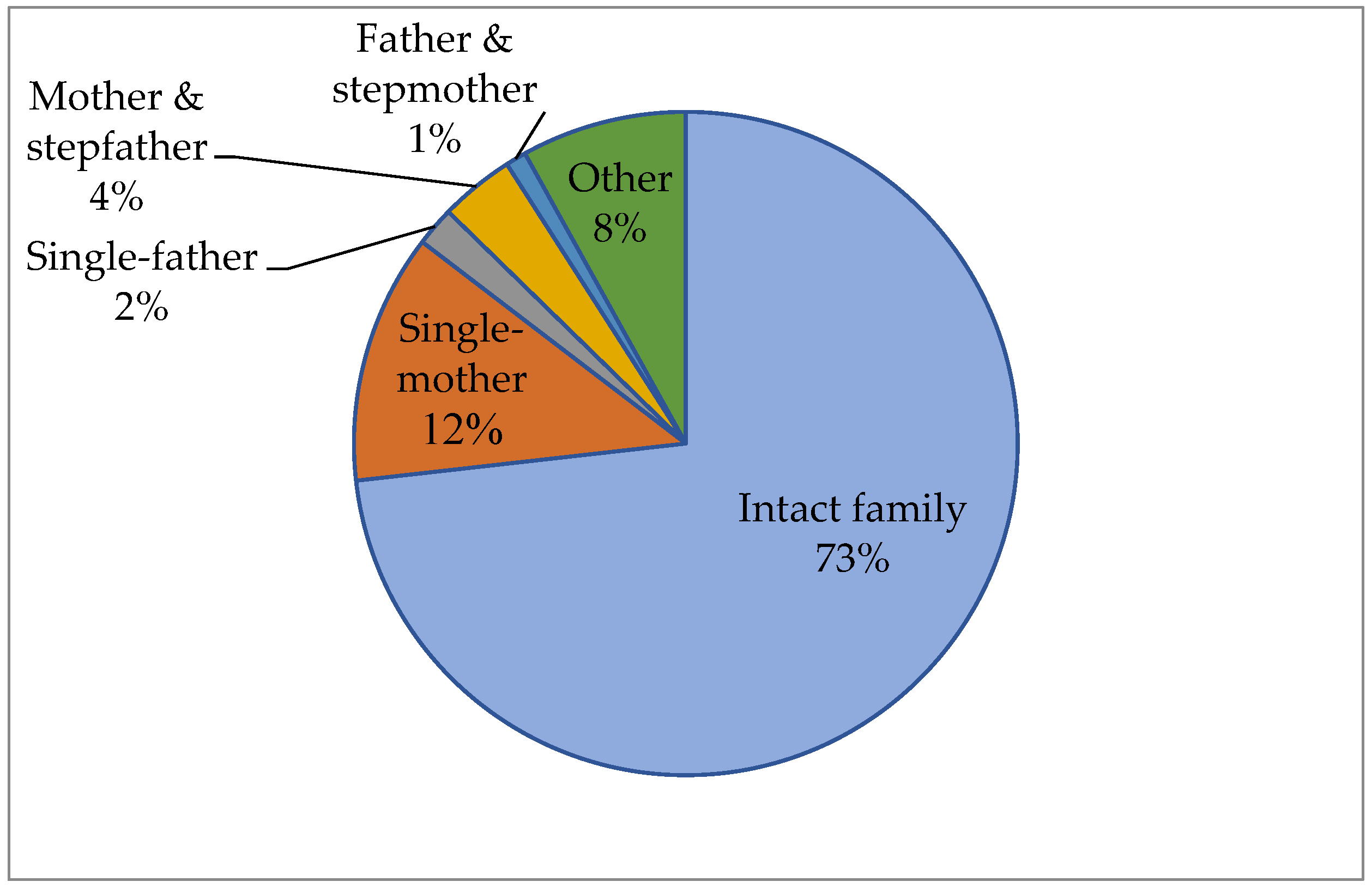 Societies 12 00088 g002