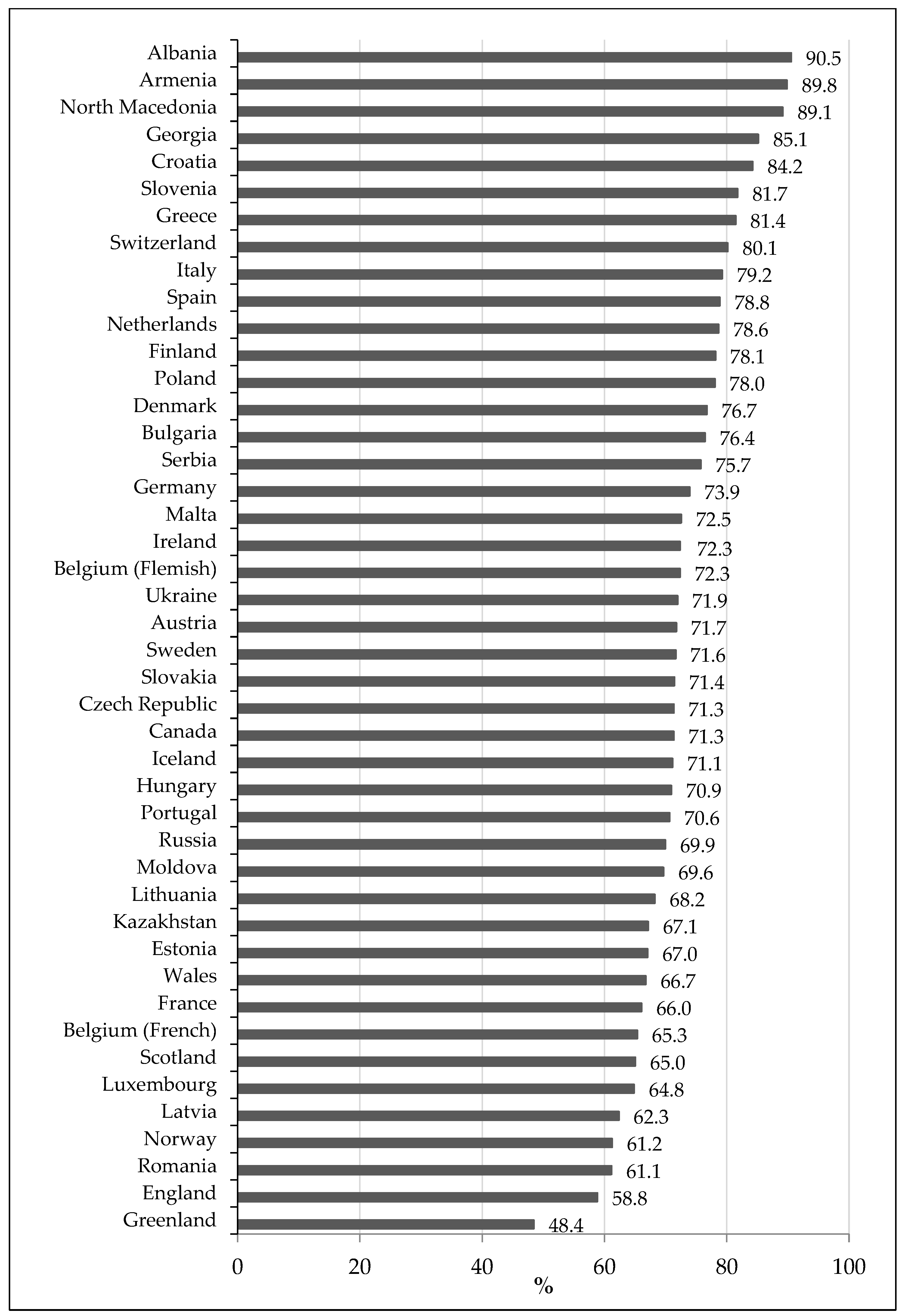 Societies 12 00088 g003
