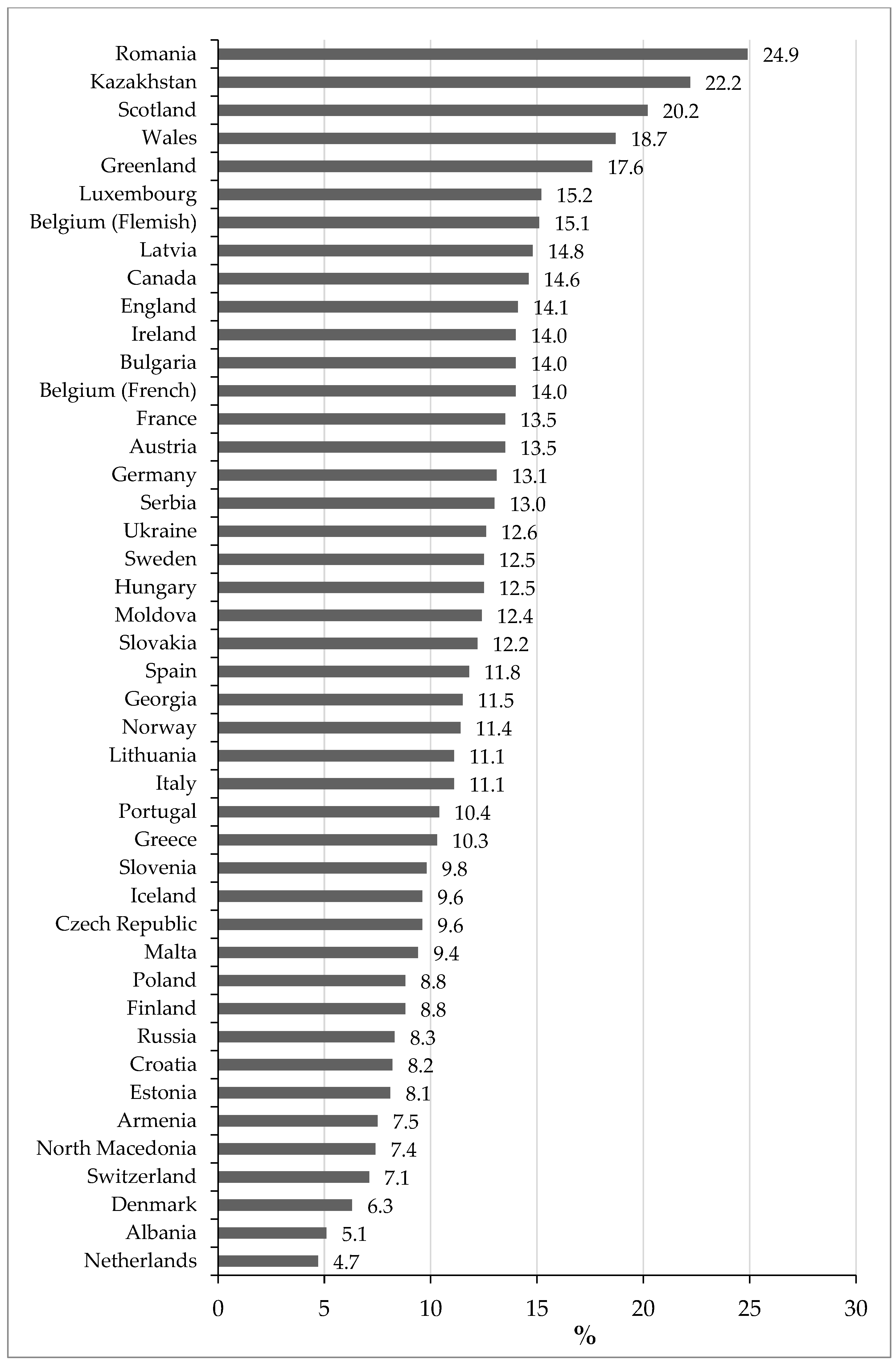 Societies 12 00088 g004
