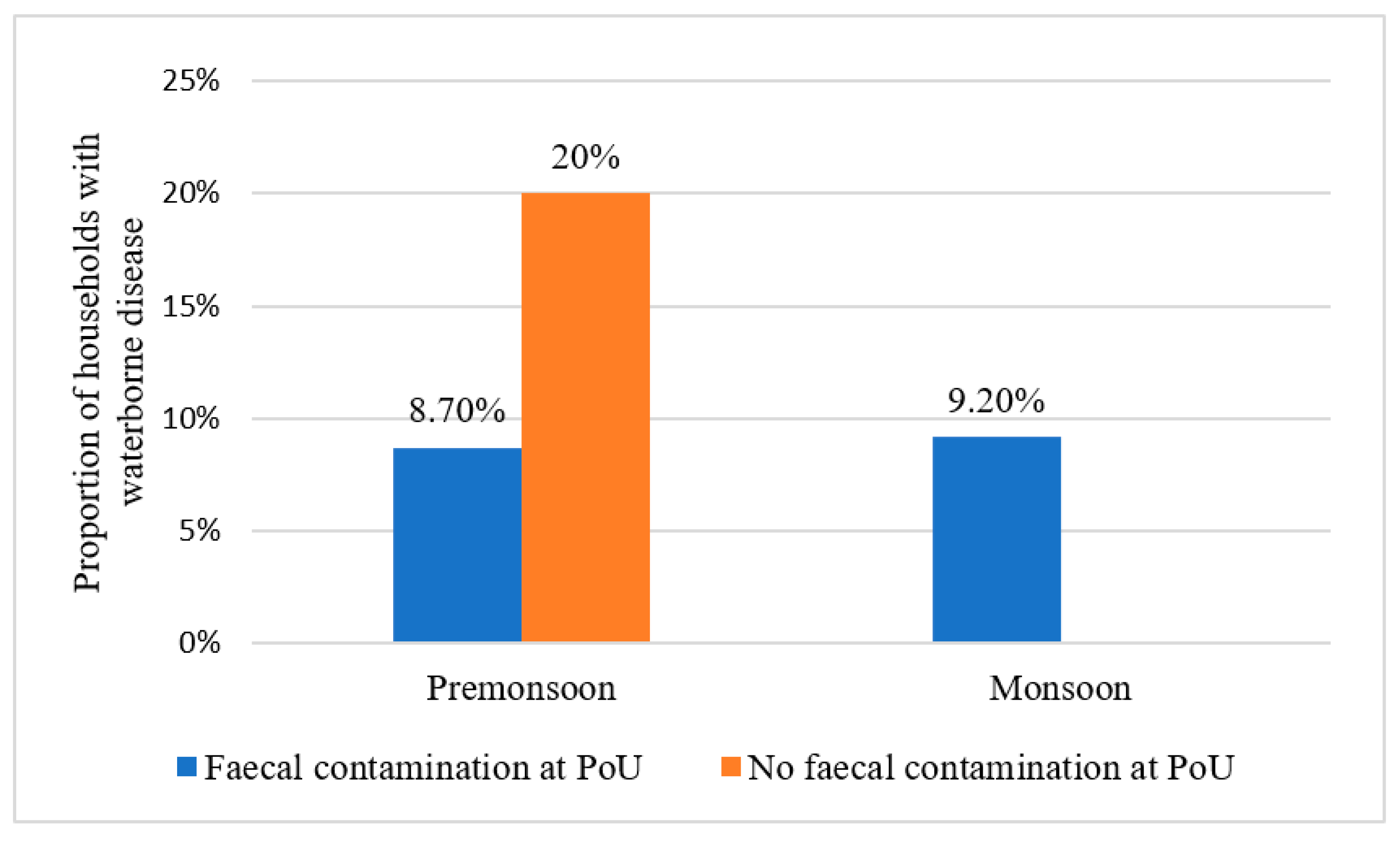 Societies 12 00091 g006