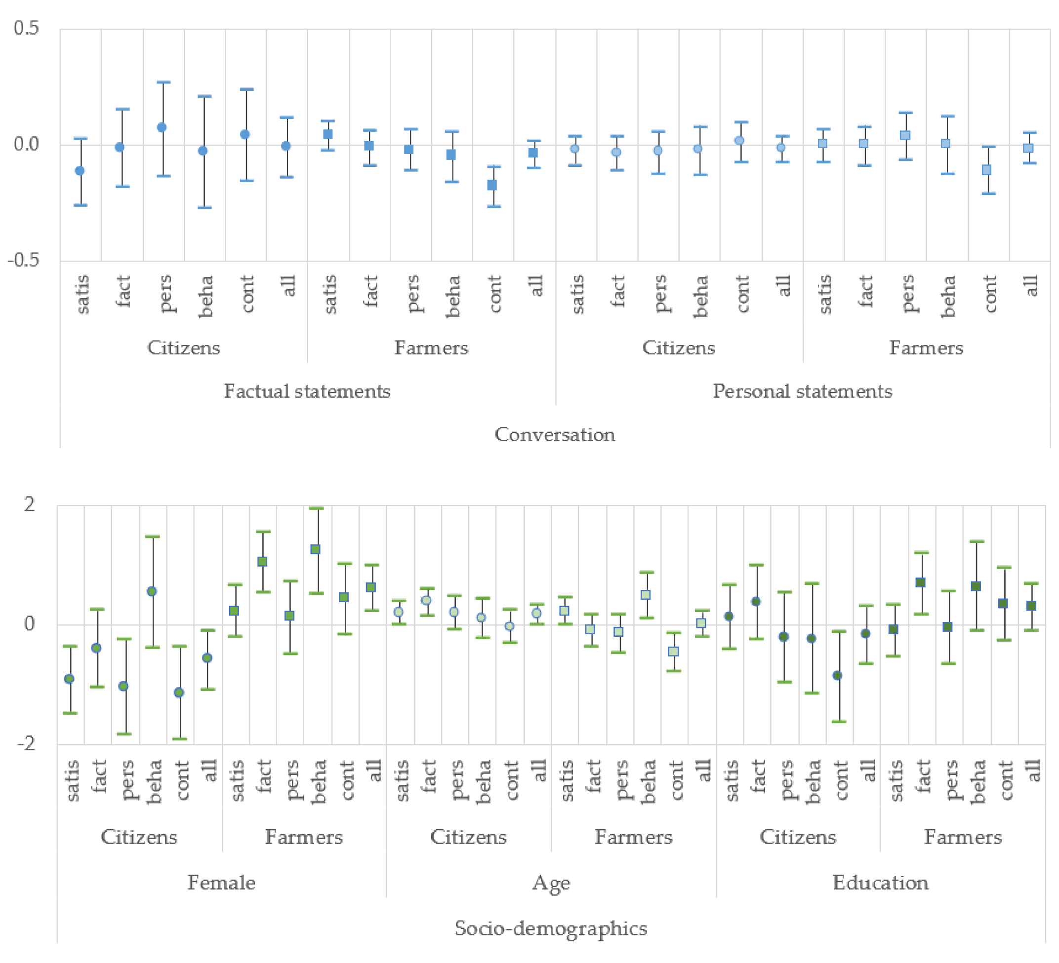 Societies 12 00094 g002a