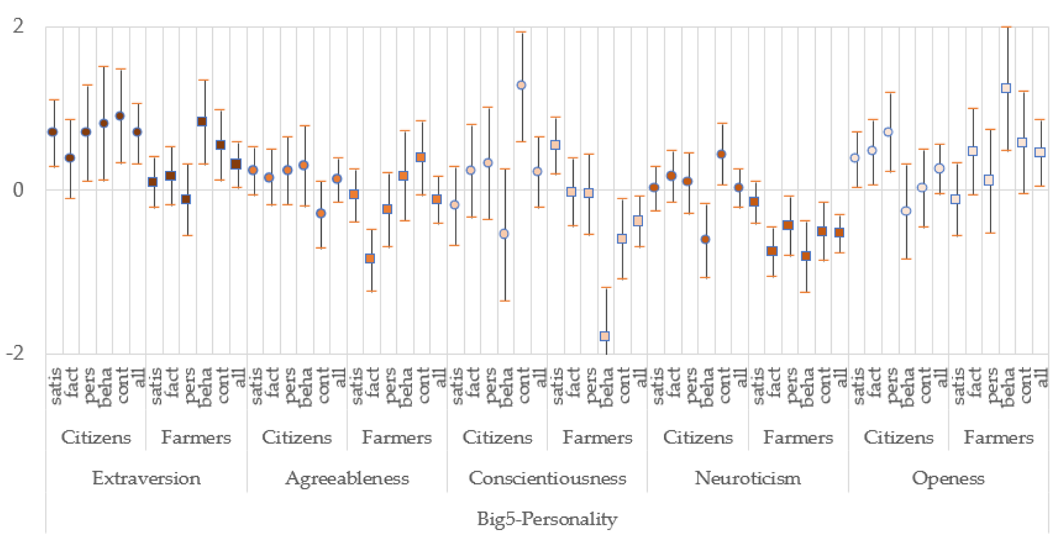 Societies 12 00094 g002b