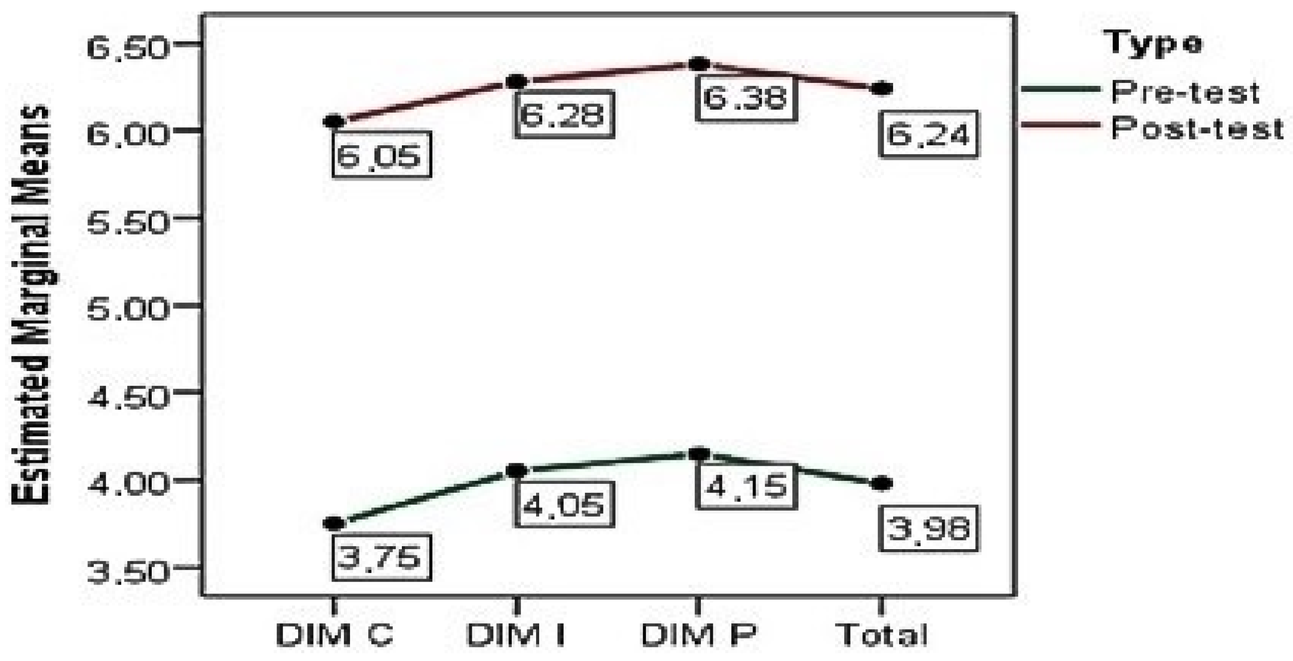 Societies 12 00098 g002