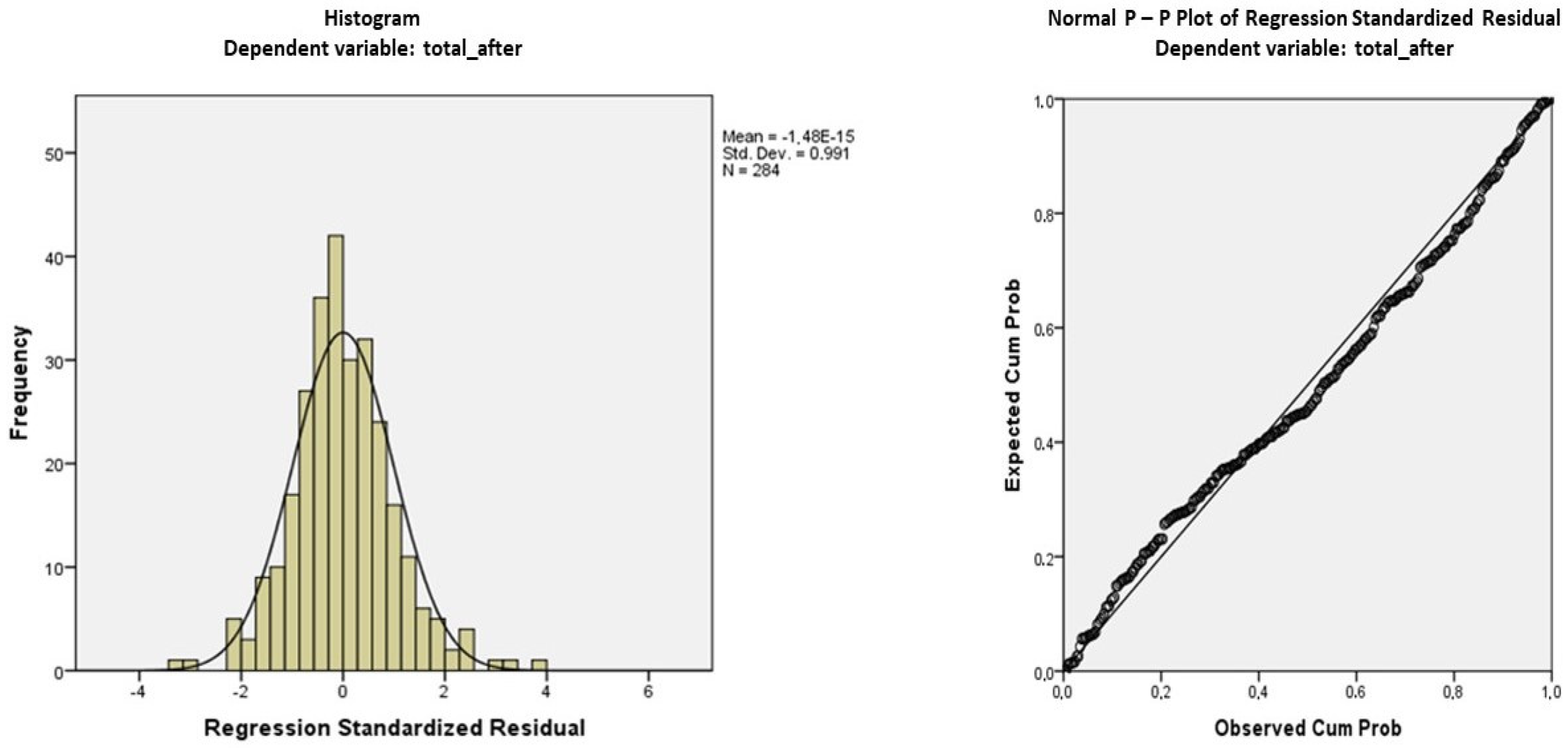 Societies 12 00098 g004