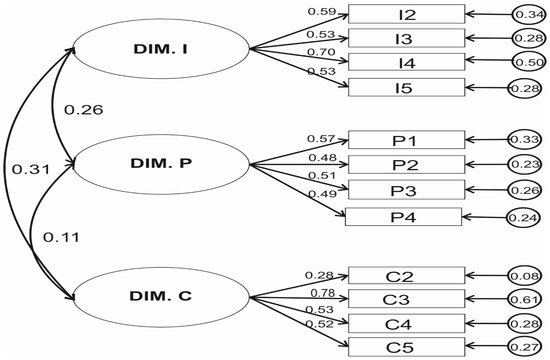 Societies 12 00098 g0a1
