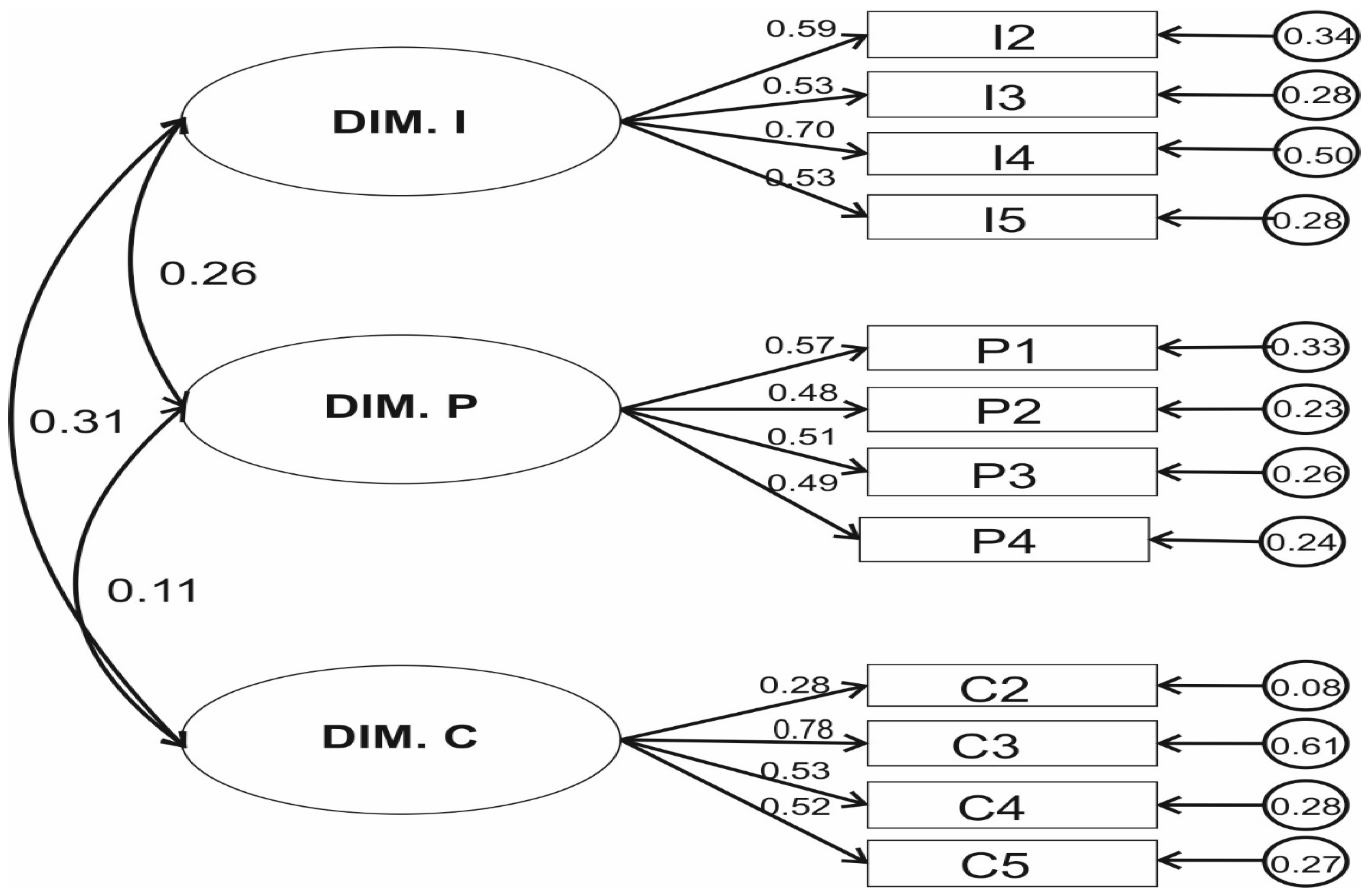Societies 12 00098 g0a1