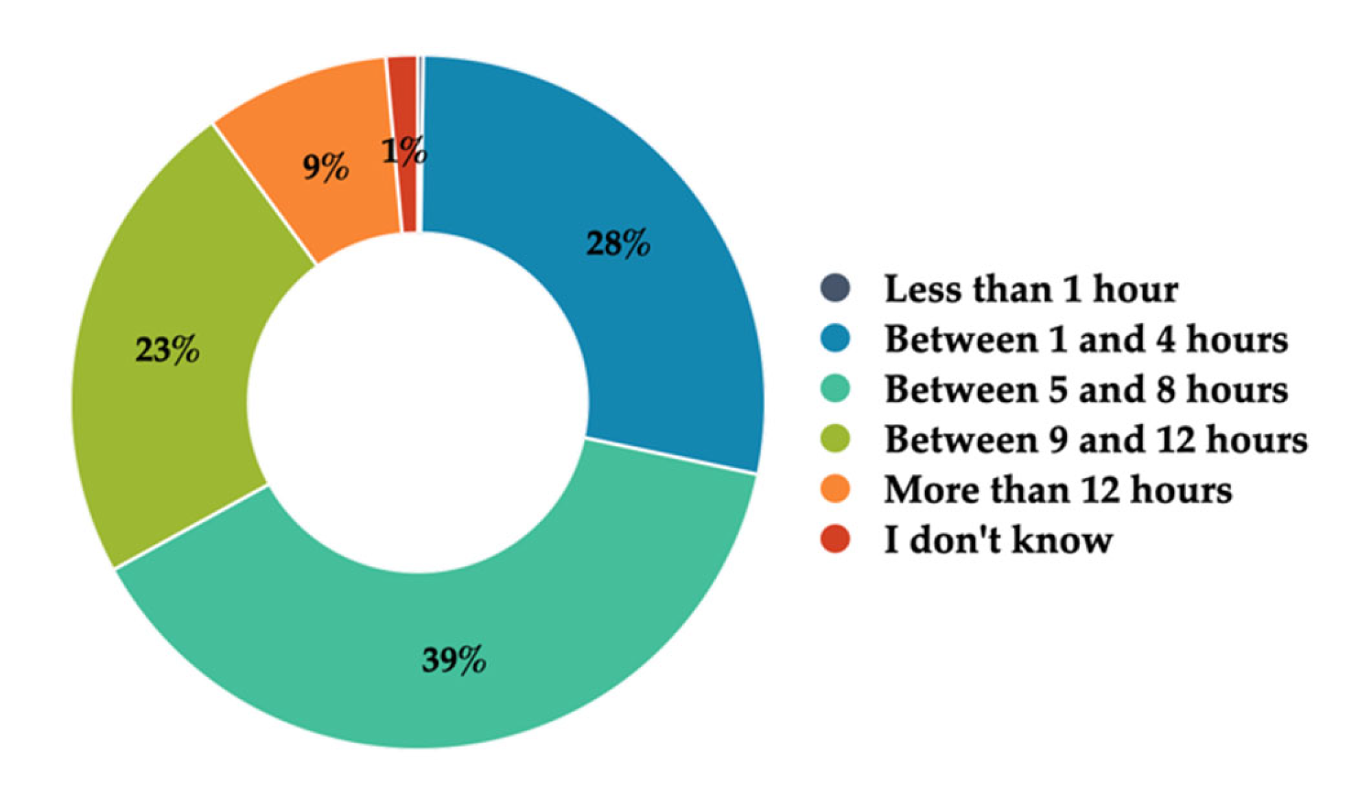 Societies 12 00109 g001