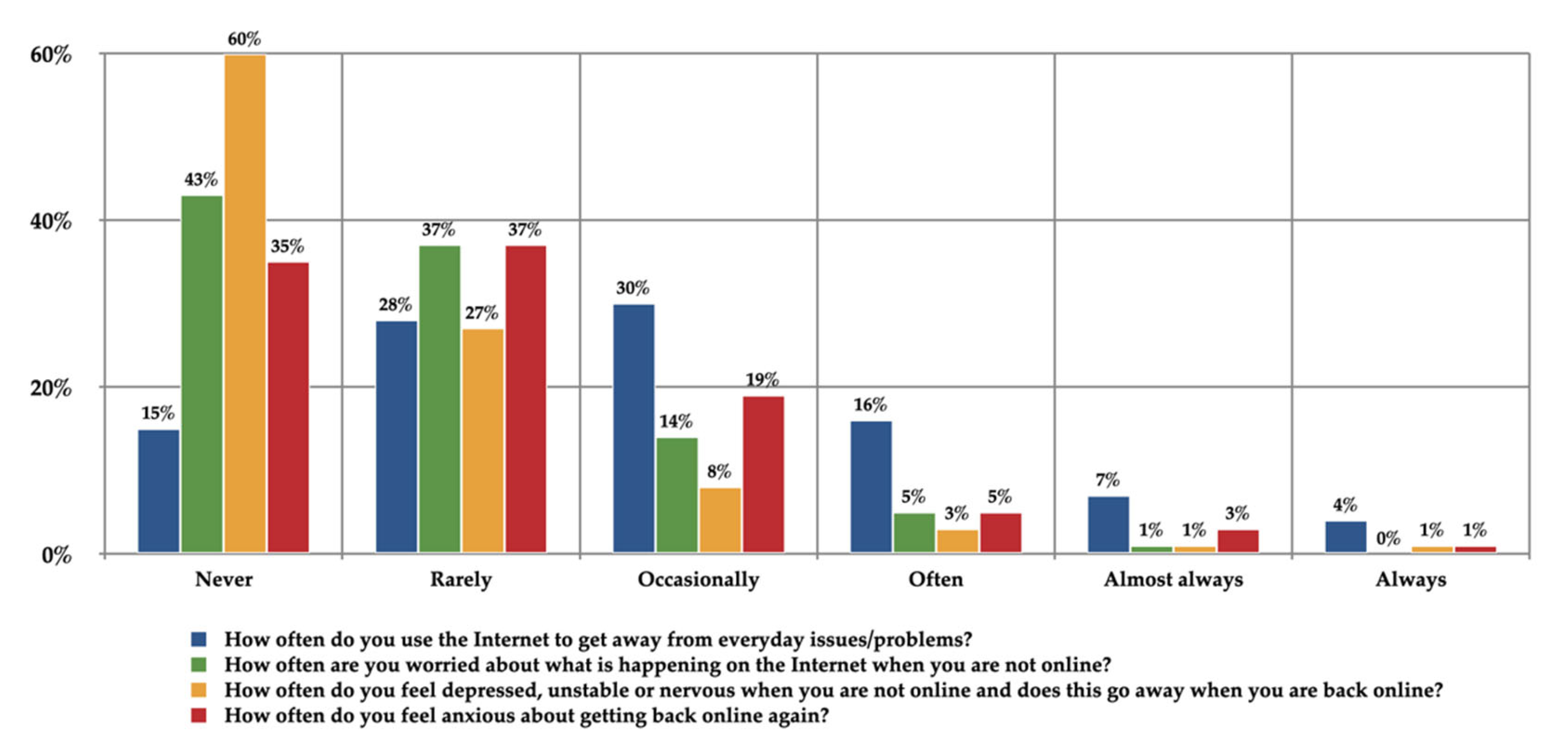 Societies 12 00109 g010
