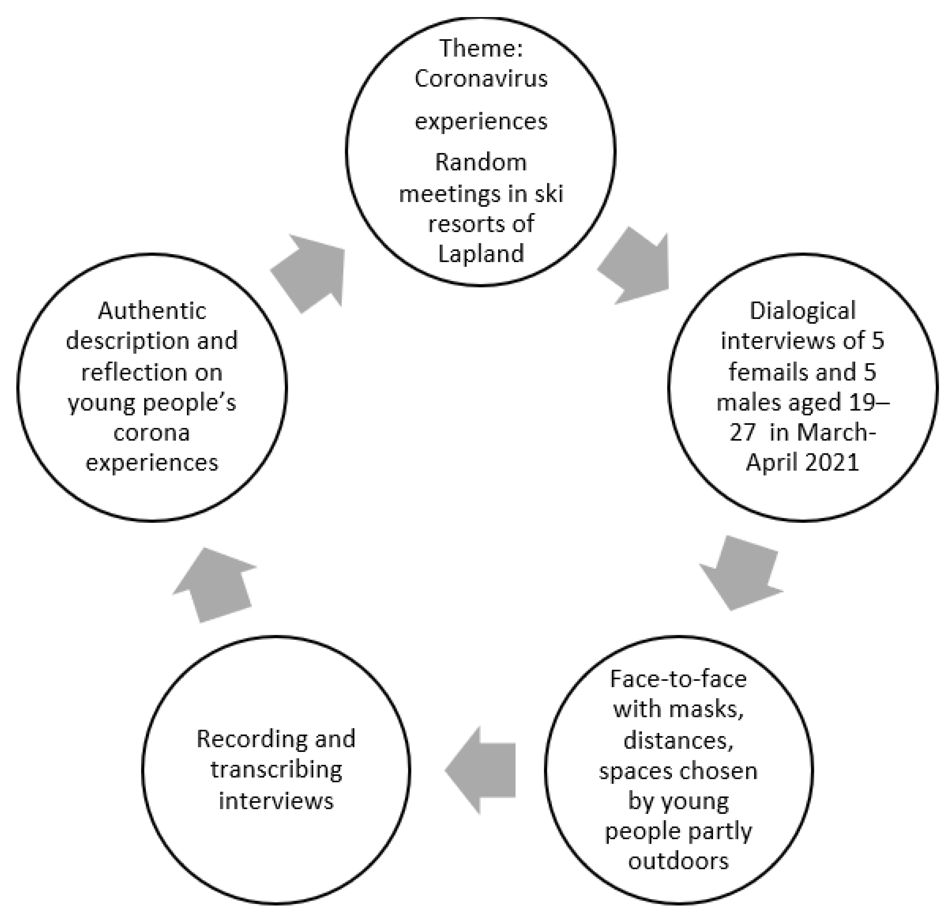 Societies 12 00112 g001