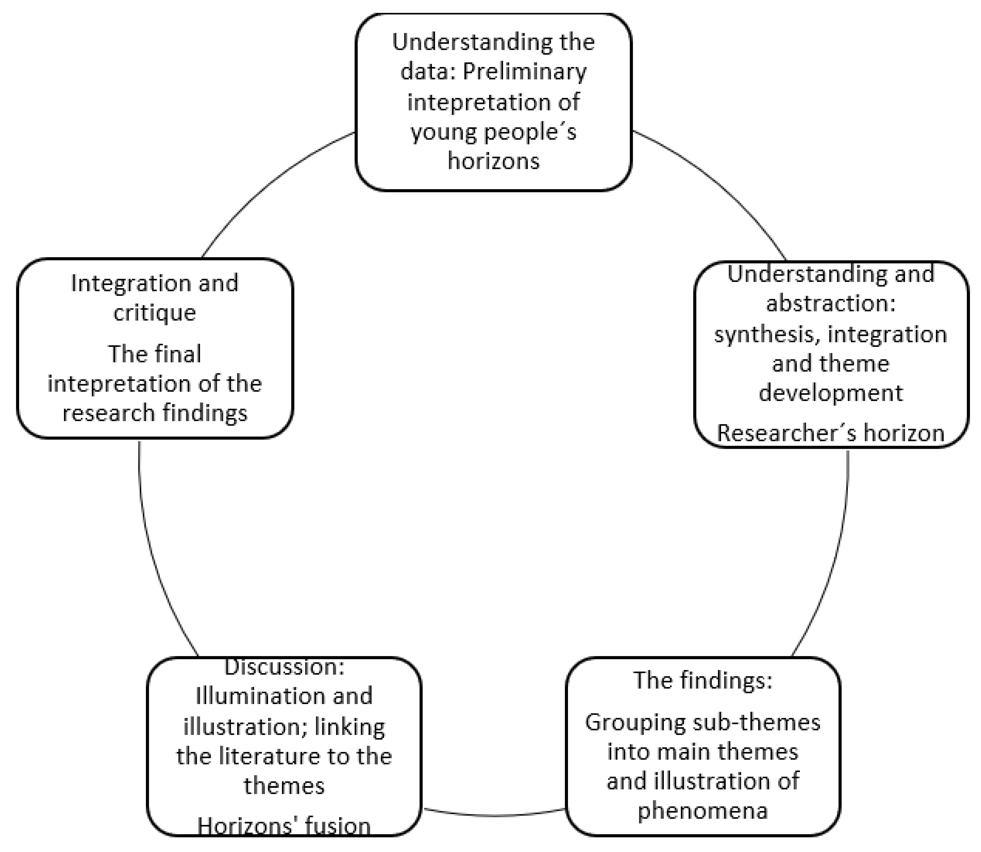 Societies 12 00112 g002