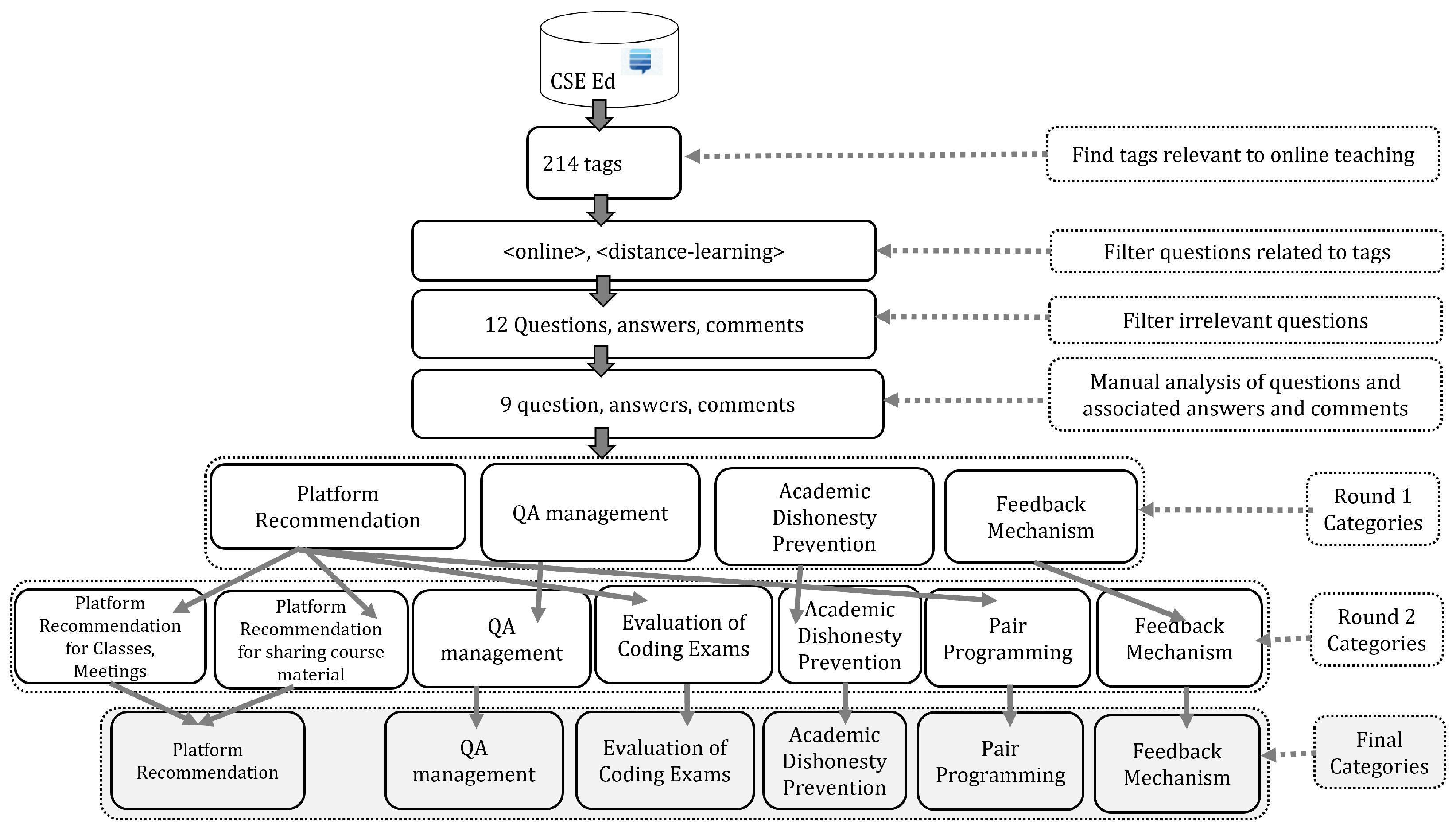 Societies 12 00116 g001