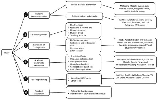 Societies 12 00116 g002 550
