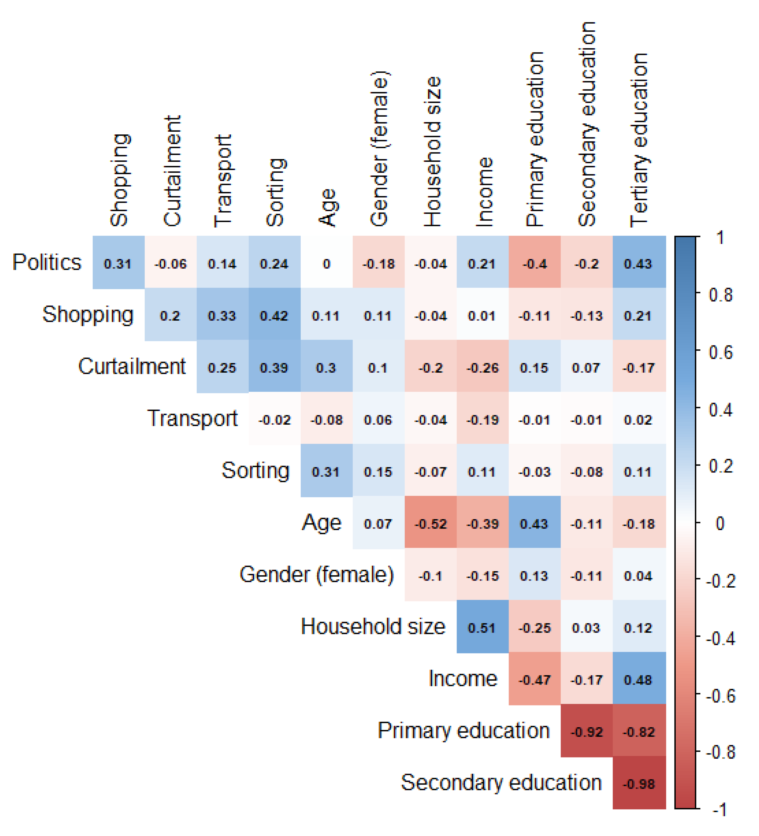 Societies 12 00121 g001