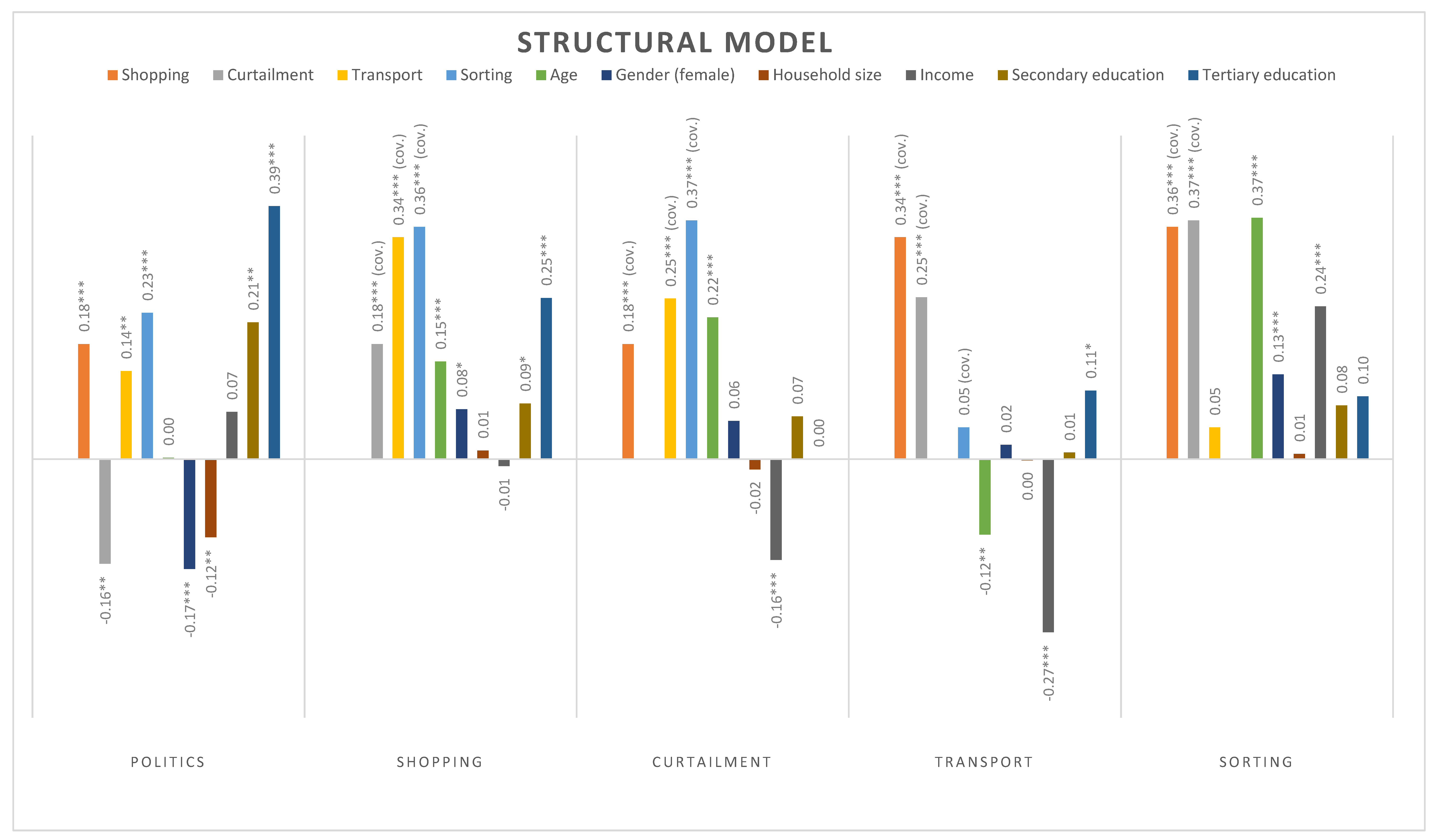 Societies 12 00121 g003