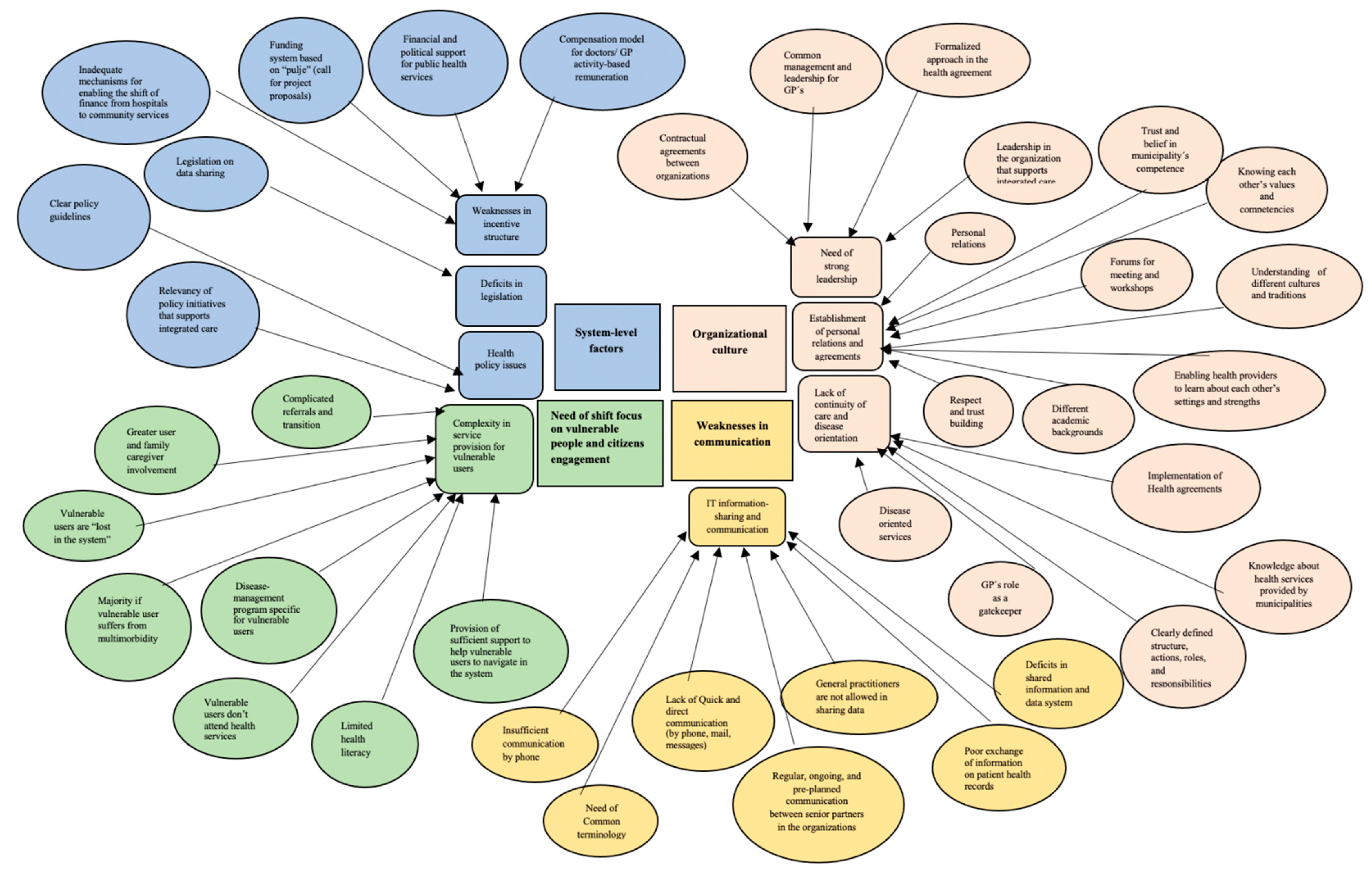 Societies 12 00124 g002