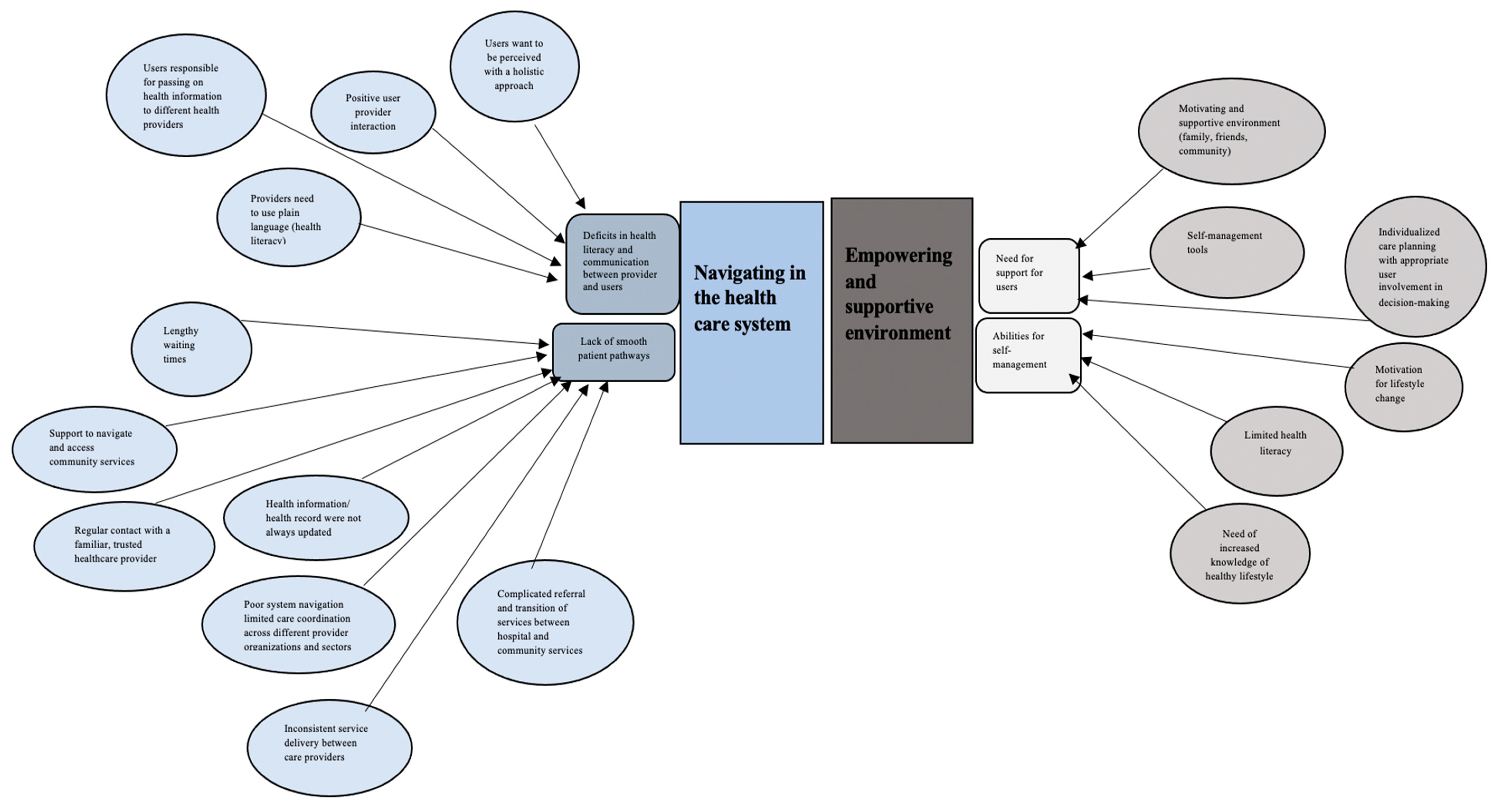 Societies 12 00124 g003
