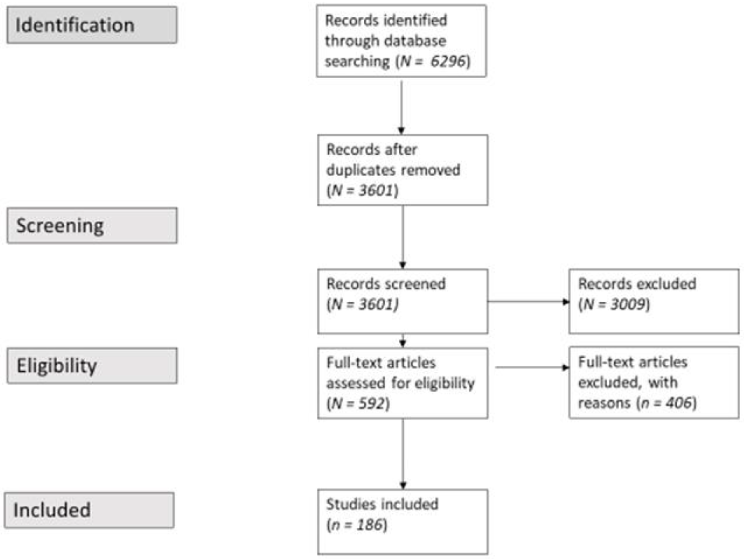Societies 12 00125 g002