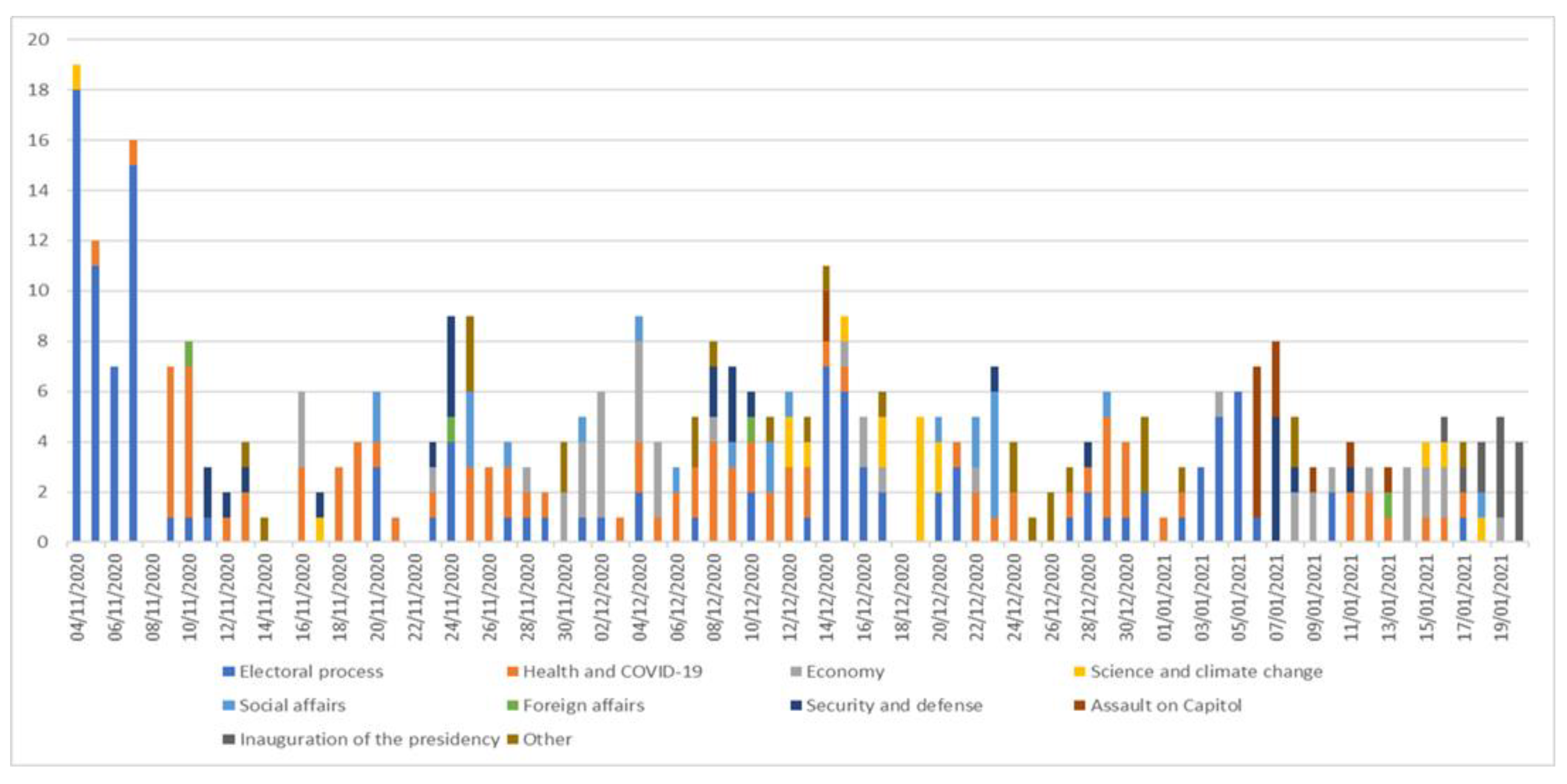 Societies 12 00134 g001