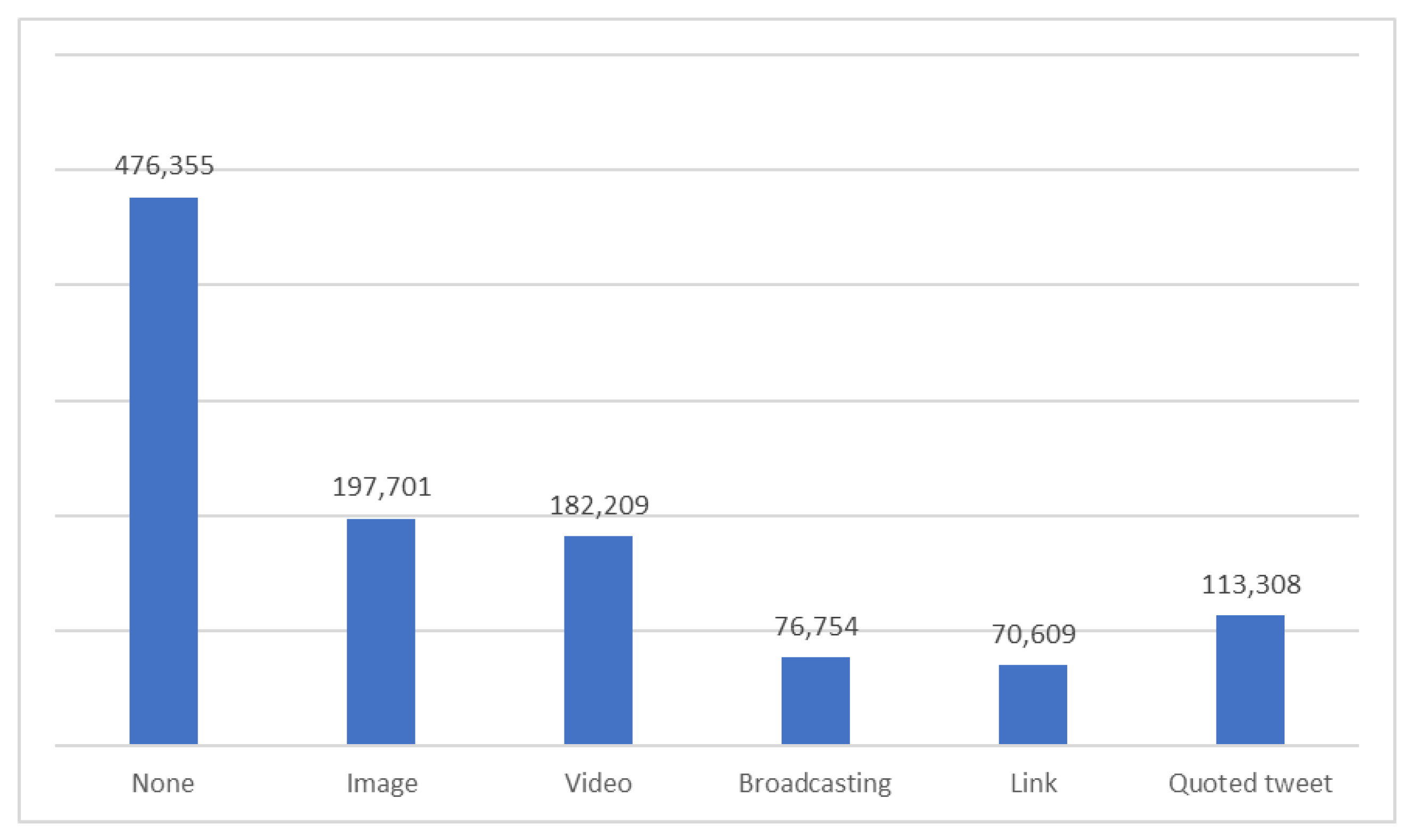 Societies 12 00134 g004