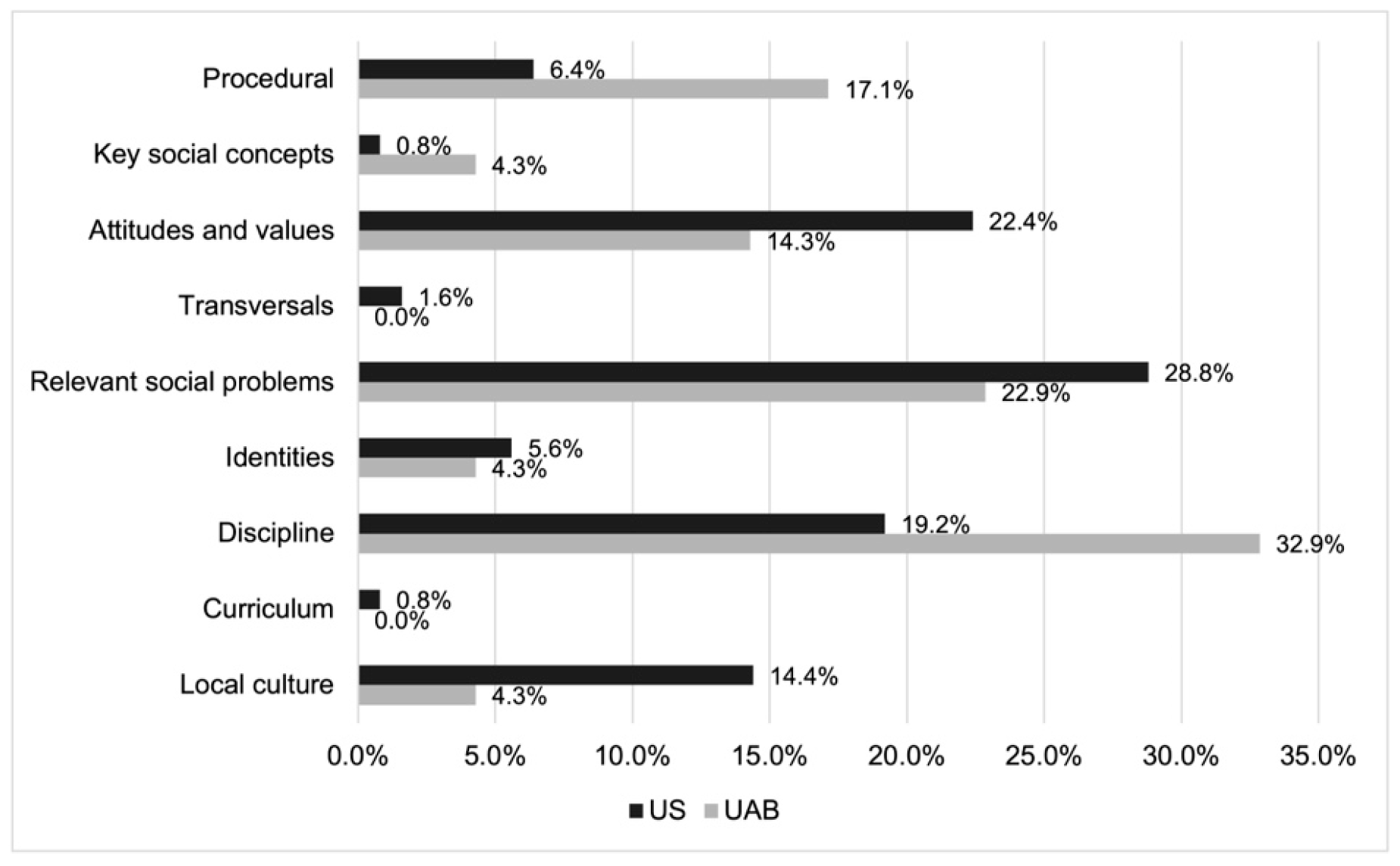 Societies 12 00138 g003