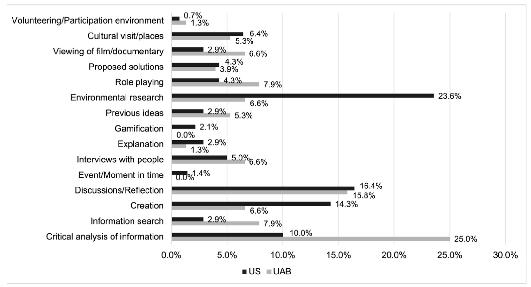 Societies 12 00138 g004