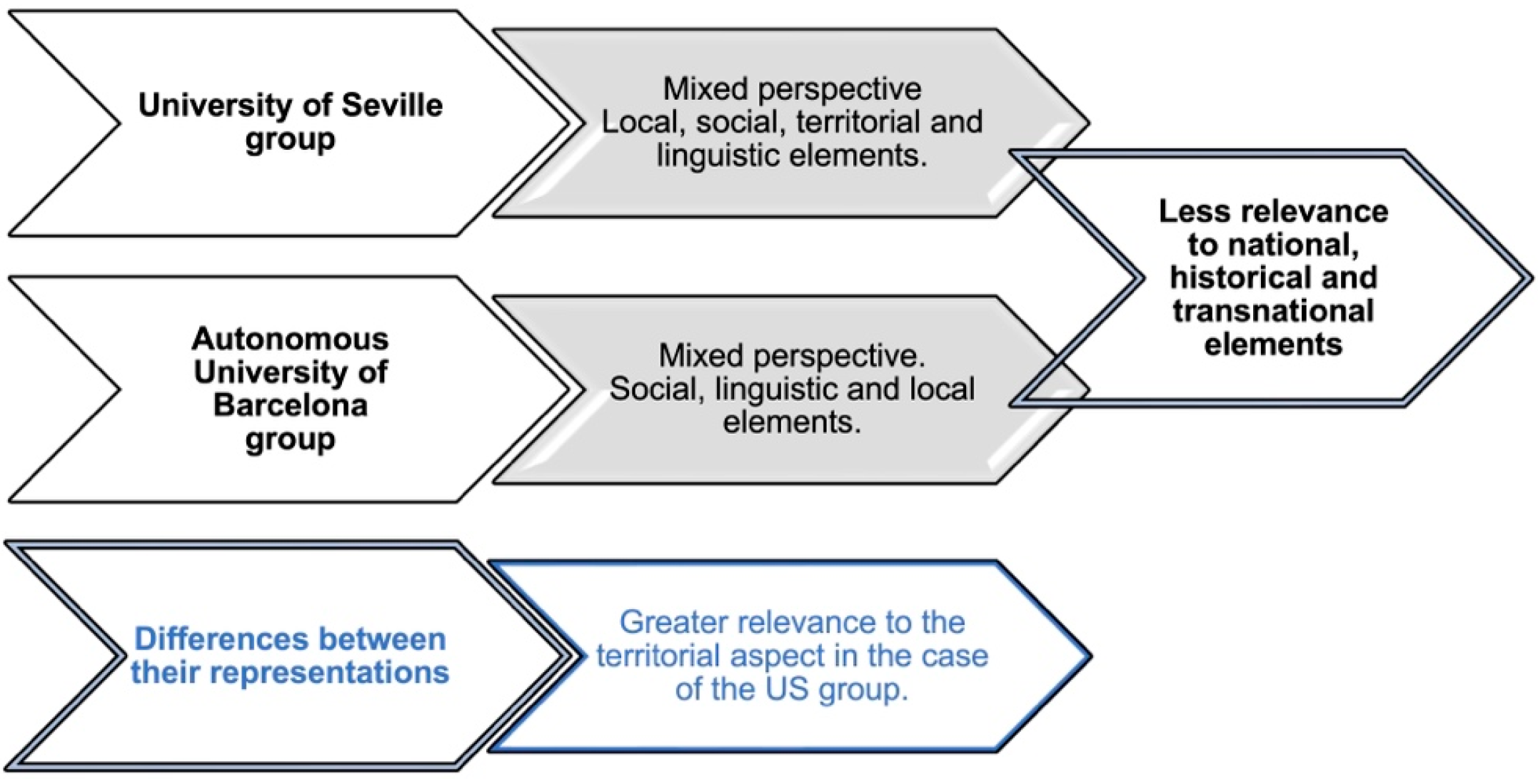 Societies 12 00138 g005