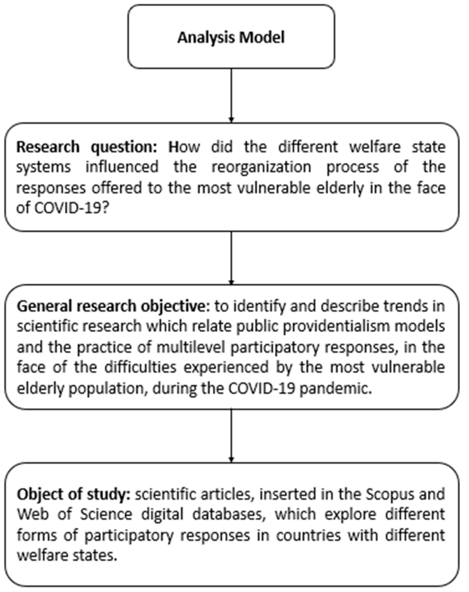 Societies 12 00142 g001 Societies 12 00142 g001