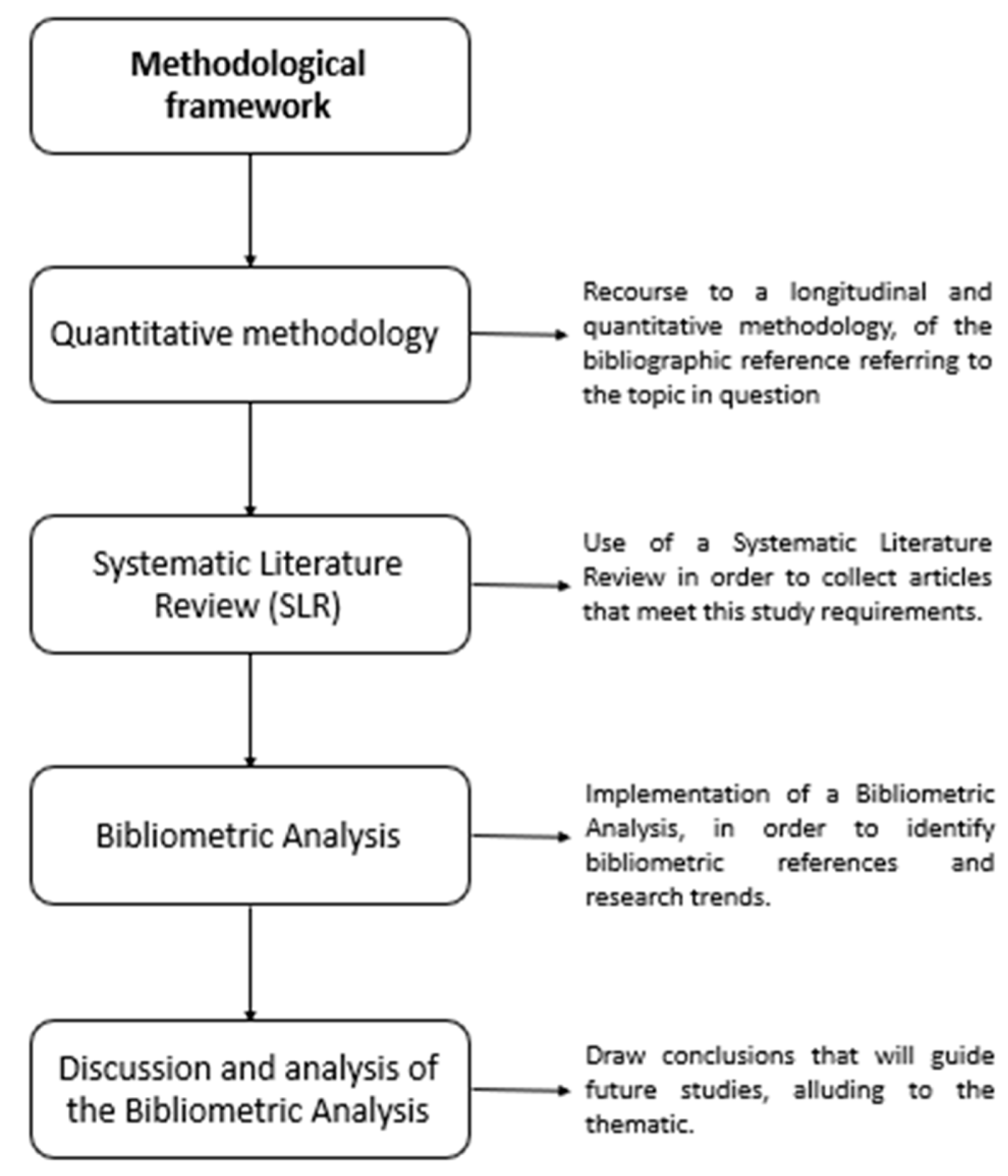 Societies 12 00142 g002 Societies 12 00142 g002