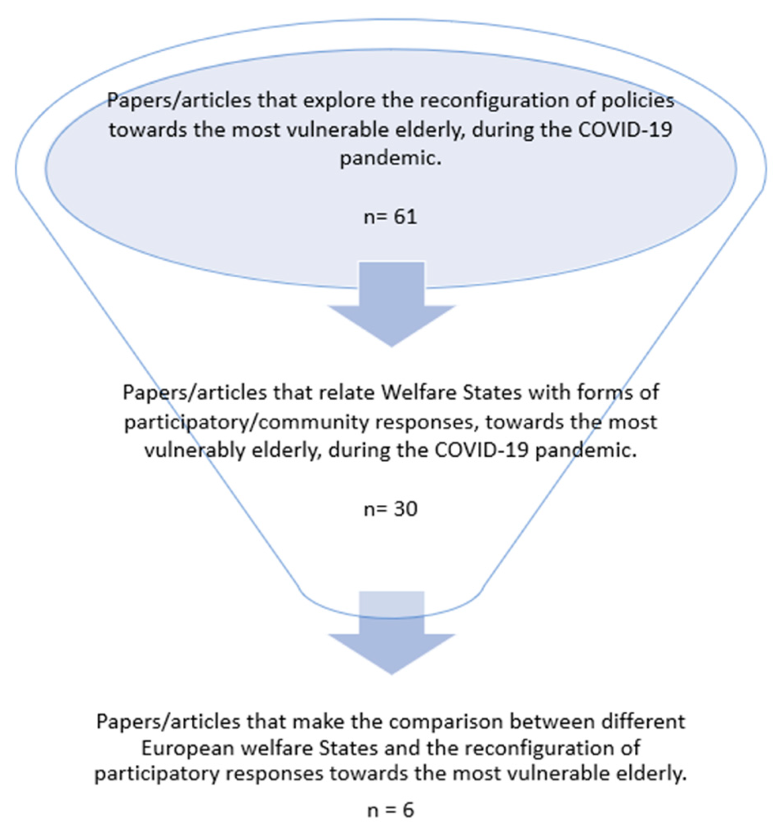 Societies 12 00142 g003 Societies 12 00142 g003