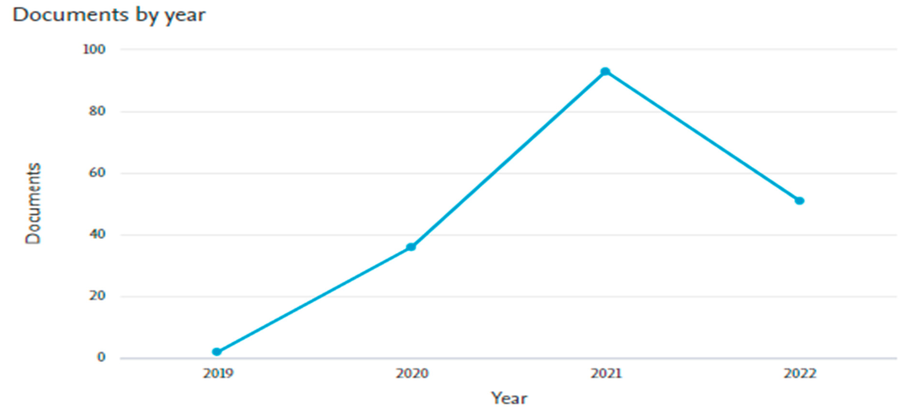 Societies 12 00142 g004 Societies 12 00142 g004