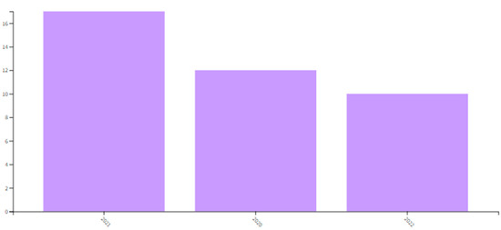 Societies 12 00142 g005