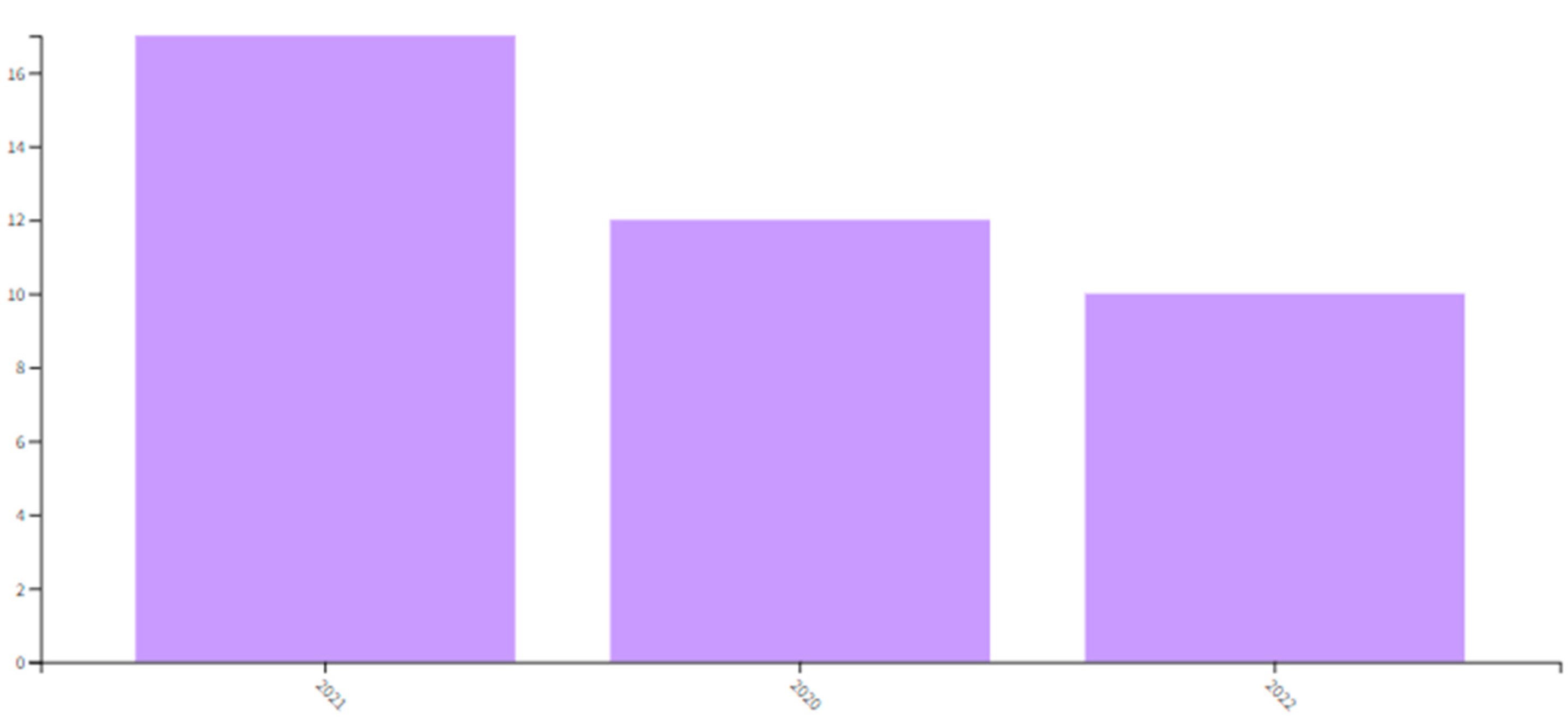 Societies 12 00142 g005 Societies 12 00142 g005