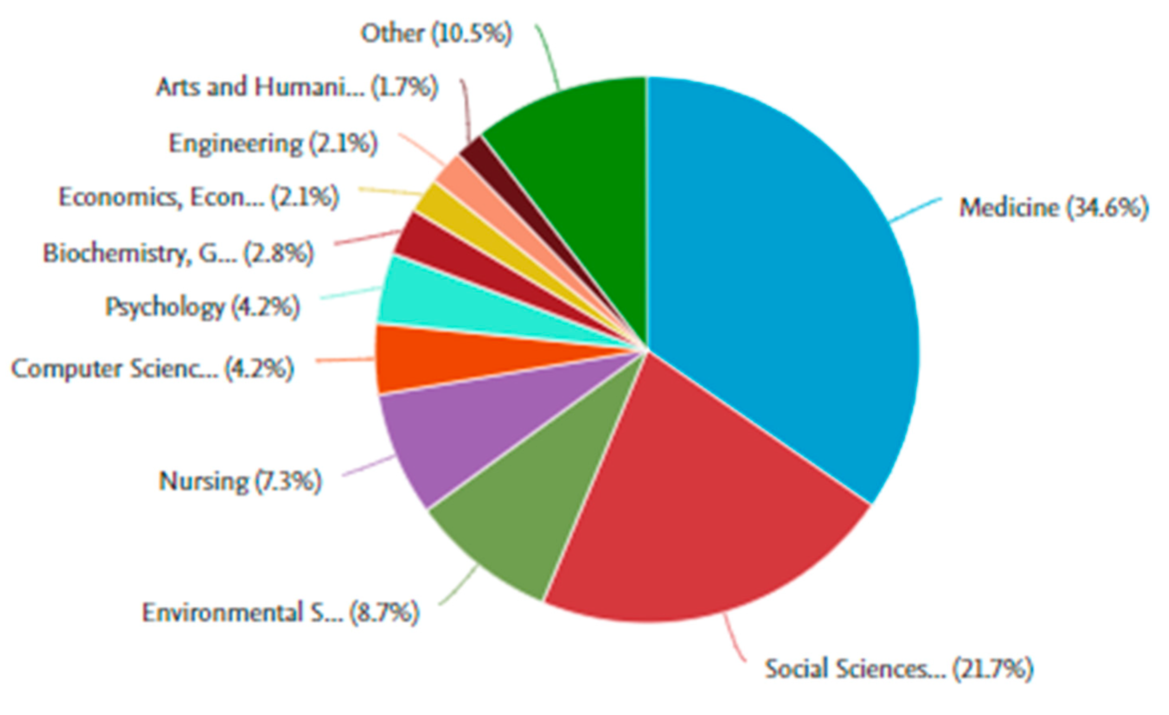 Societies 12 00142 g006 Societies 12 00142 g006