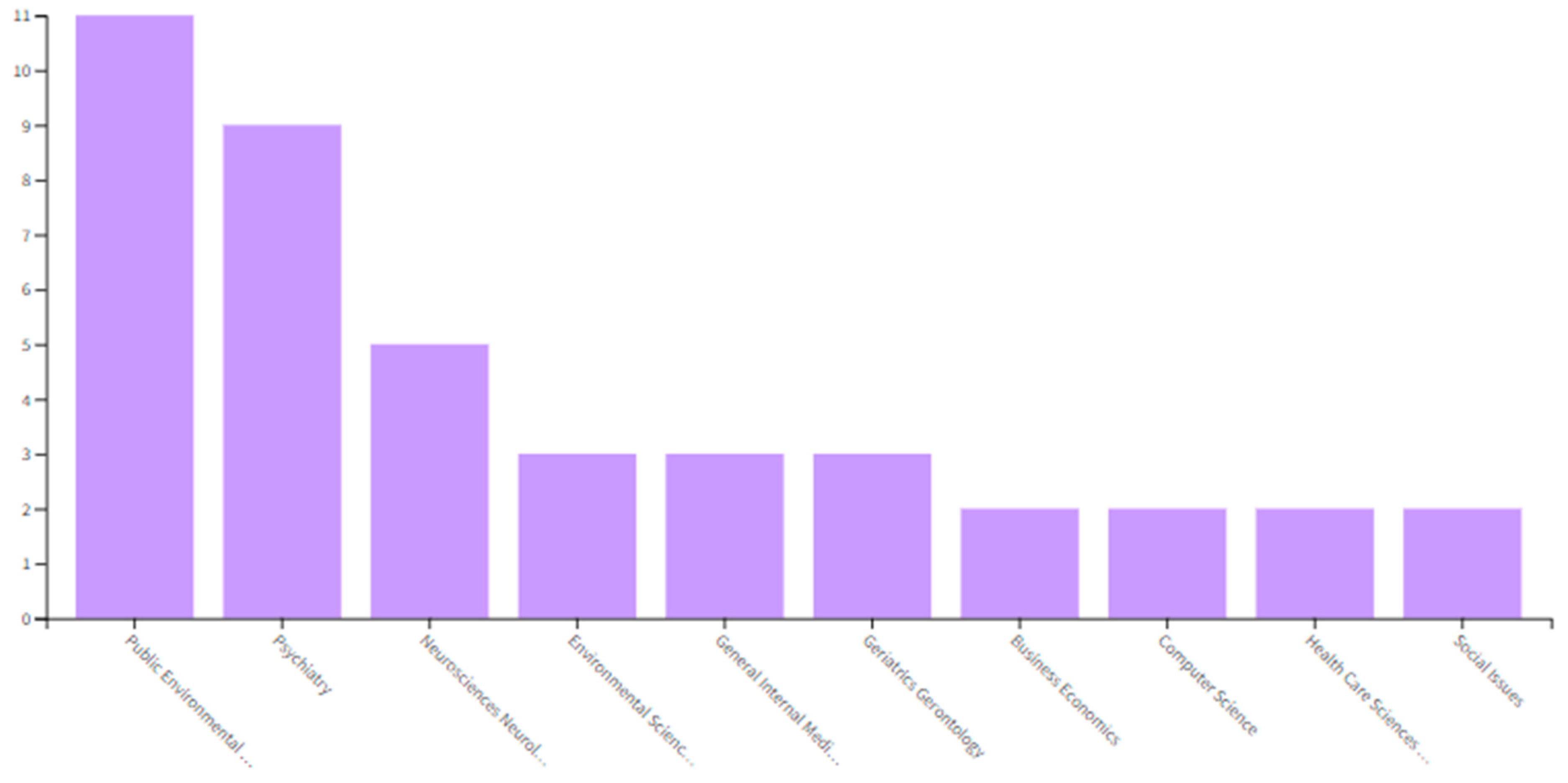 Societies 12 00142 g007 Societies 12 00142 g007