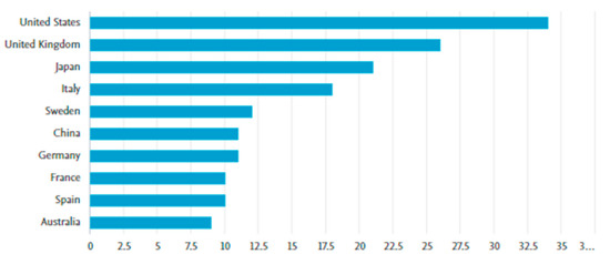 Societies 12 00142 g008
