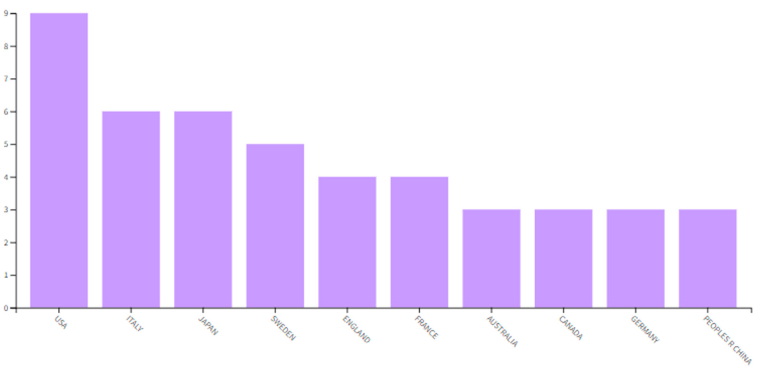 Societies 12 00142 g009 Societies 12 00142 g009