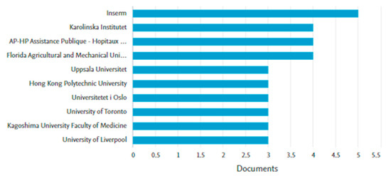 Societies 12 00142 g010