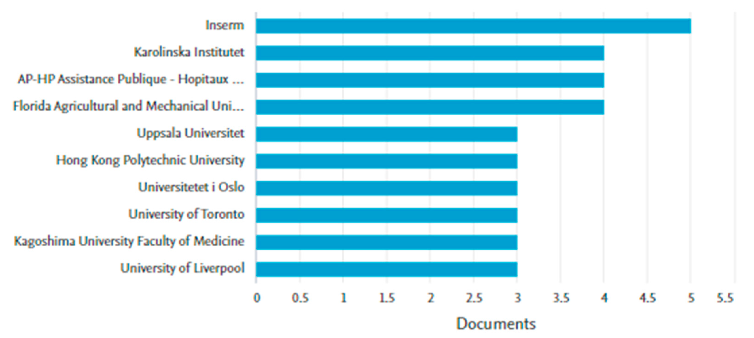 Societies 12 00142 g010 Societies 12 00142 g010
