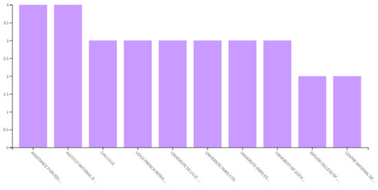 Societies 12 00142 g011